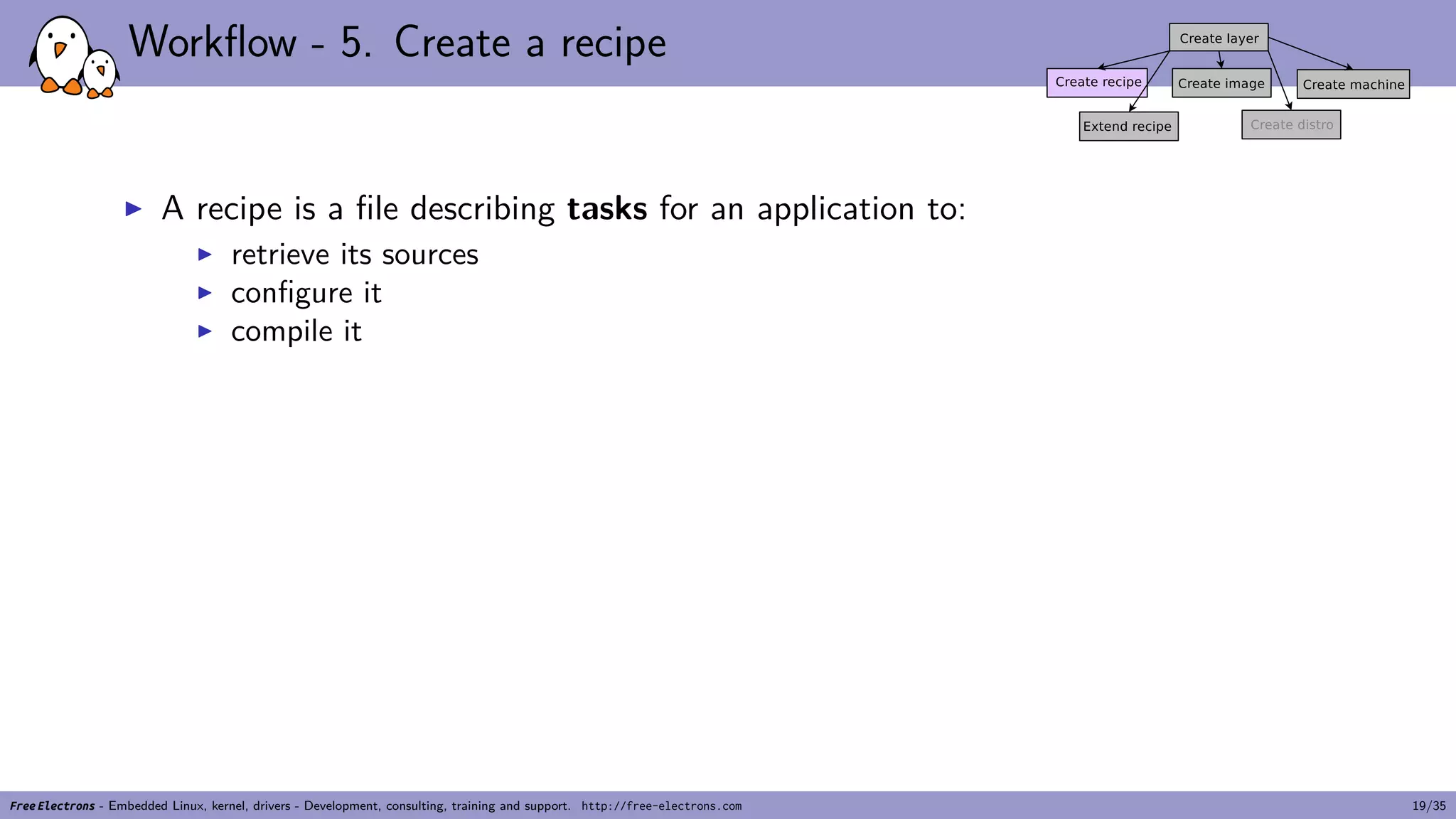 Workflow - 5. Create a recipe
▶ A recipe is a file describing tasks for an application to:
▶ retrieve its sources
▶ configure it
▶ compile it
Free Electrons - Embedded Linux, kernel, drivers - Development, consulting, training and support. http://free-electrons.com 19/35
 