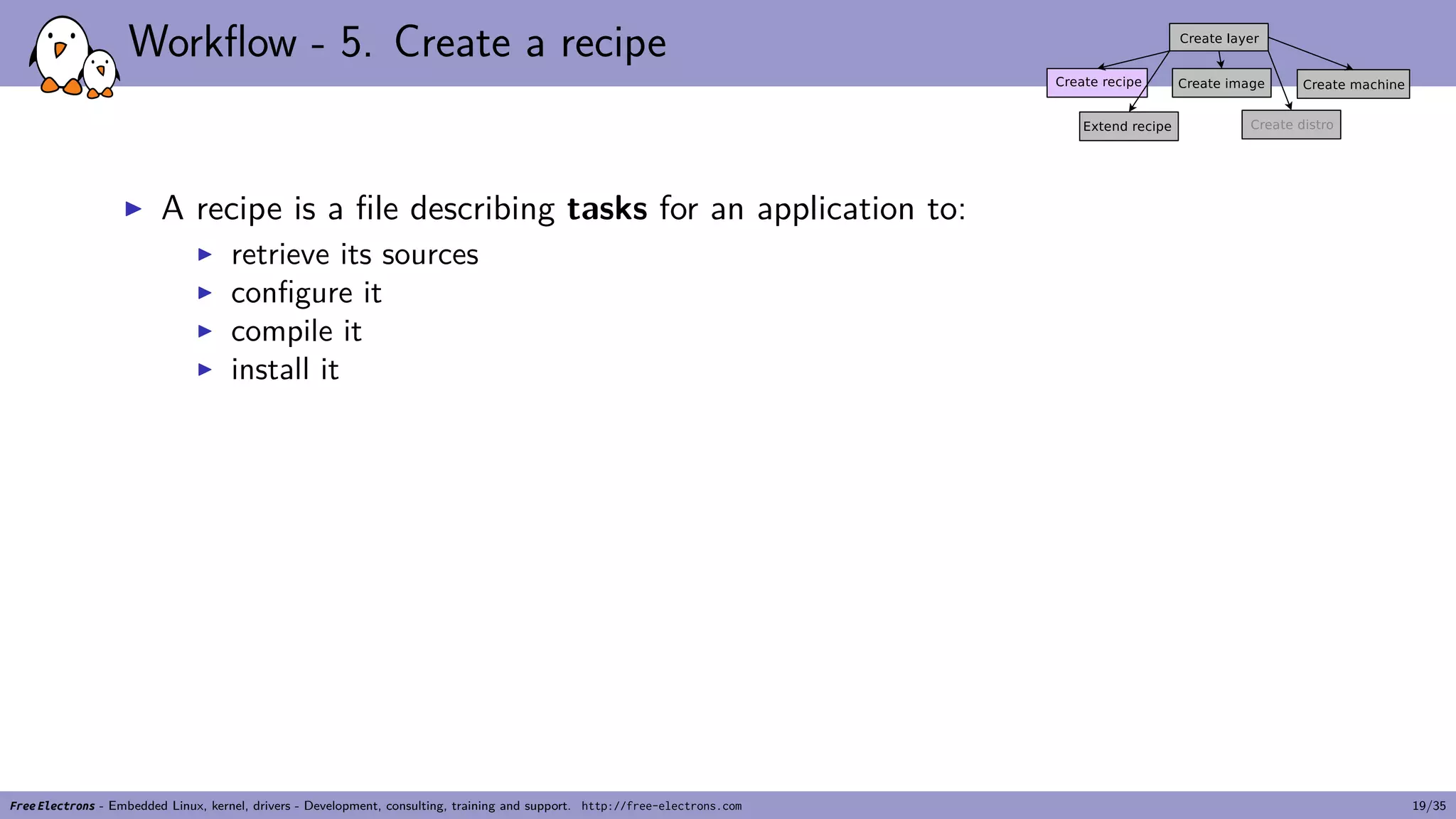 Workflow - 5. Create a recipe
▶ A recipe is a file describing tasks for an application to:
▶ retrieve its sources
▶ configure it
▶ compile it
▶ install it
Free Electrons - Embedded Linux, kernel, drivers - Development, consulting, training and support. http://free-electrons.com 19/35
 