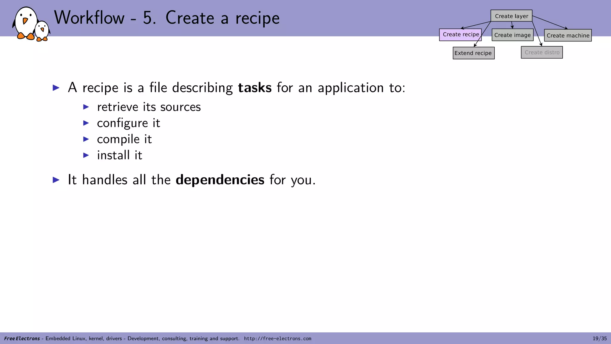 Workflow - 5. Create a recipe
▶ A recipe is a file describing tasks for an application to:
▶ retrieve its sources
▶ configure it
▶ compile it
▶ install it
▶ It handles all the dependencies for you.
Free Electrons - Embedded Linux, kernel, drivers - Development, consulting, training and support. http://free-electrons.com 19/35
 