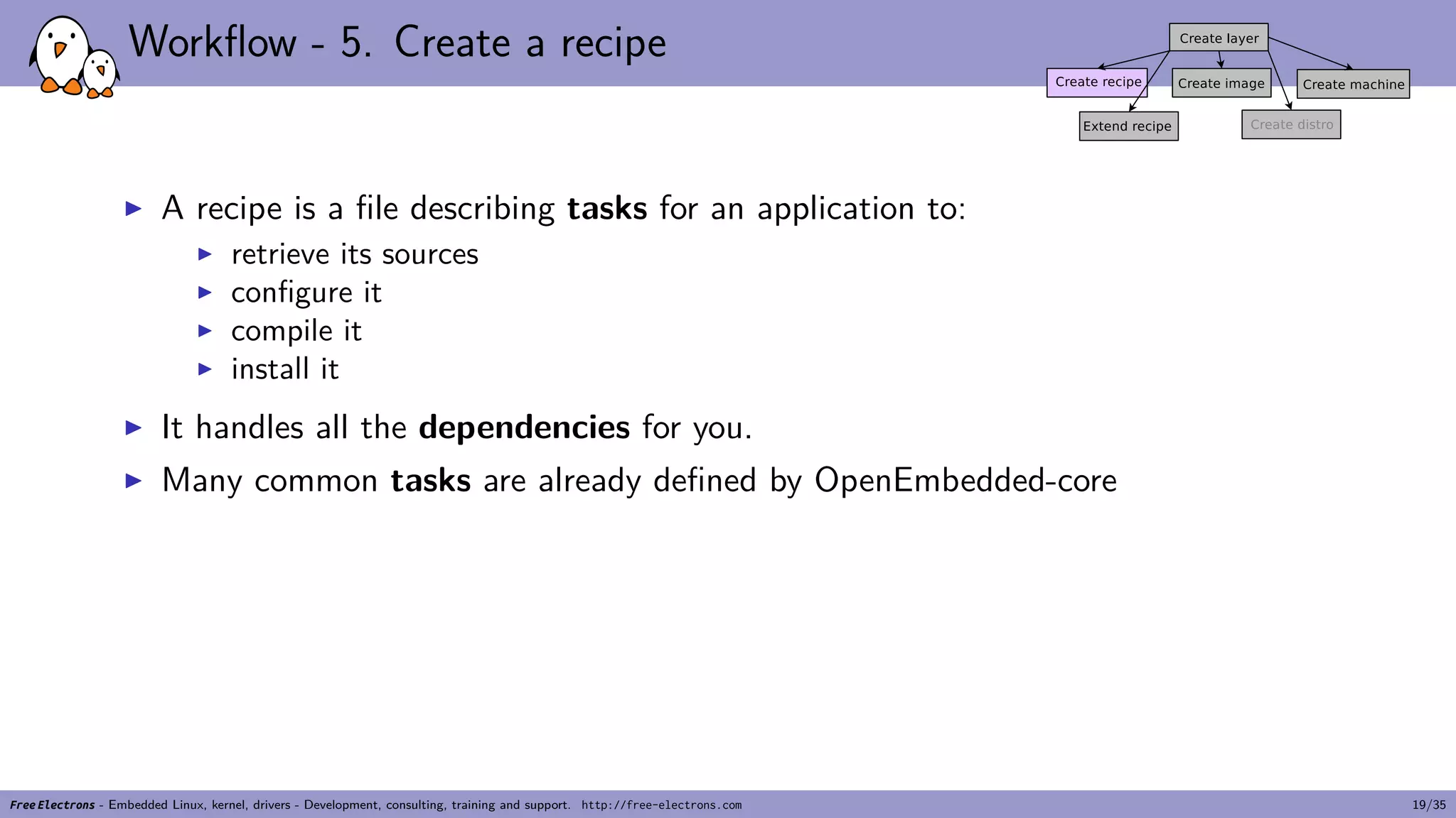 Workflow - 5. Create a recipe
▶ A recipe is a file describing tasks for an application to:
▶ retrieve its sources
▶ configure it
▶ compile it
▶ install it
▶ It handles all the dependencies for you.
▶ Many common tasks are already defined by OpenEmbedded-core
Free Electrons - Embedded Linux, kernel, drivers - Development, consulting, training and support. http://free-electrons.com 19/35
 