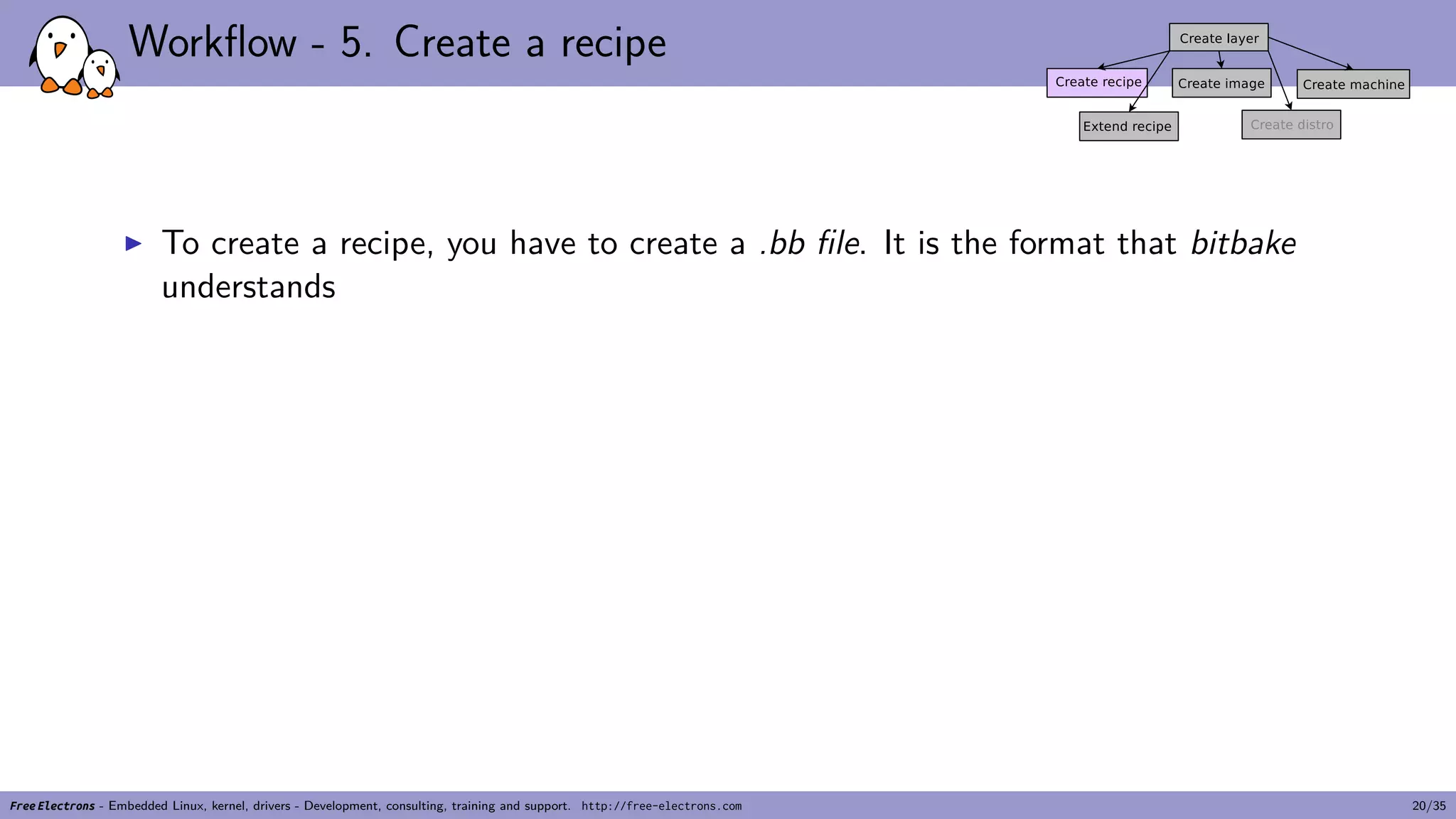 Workflow - 5. Create a recipe
▶ To create a recipe, you have to create a .bb file. It is the format that bitbake
understands
Free Electrons - Embedded Linux, kernel, drivers - Development, consulting, training and support. http://free-electrons.com 20/35
 