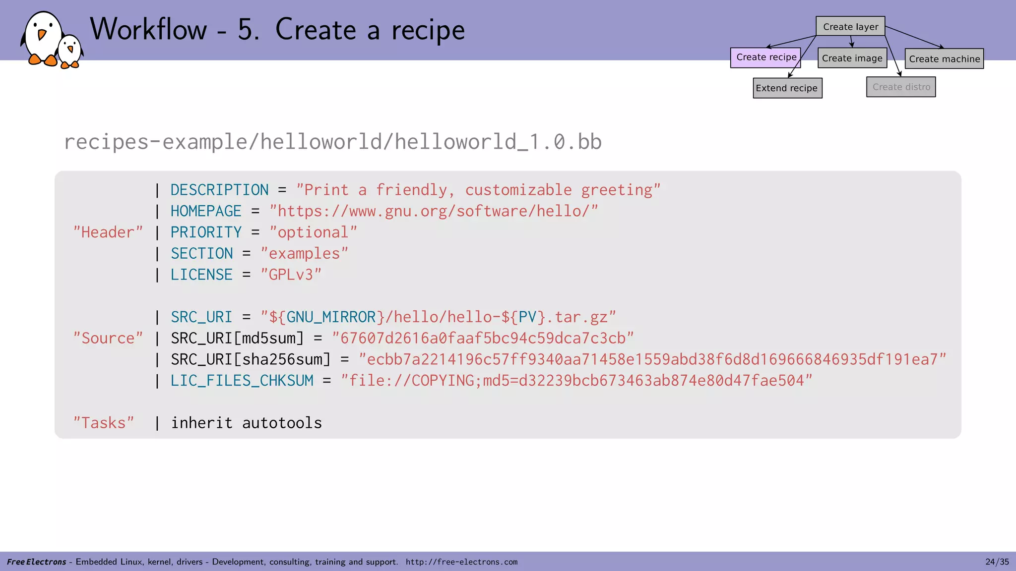 Workflow - 5. Create a recipe
recipes-example/helloworld/helloworld_1.0.bb
| DESCRIPTION = "Print a friendly, customizable greeting"
| HOMEPAGE = "https://www.gnu.org/software/hello/"
"Header" | PRIORITY = "optional"
| SECTION = "examples"
| LICENSE = "GPLv3"
| SRC_URI = "${GNU_MIRROR}/hello/hello-${PV}.tar.gz"
"Source" | SRC_URI[md5sum] = "67607d2616a0faaf5bc94c59dca7c3cb"
| SRC_URI[sha256sum] = "ecbb7a2214196c57ff9340aa71458e1559abd38f6d8d169666846935df191ea7"
| LIC_FILES_CHKSUM = "file://COPYING;md5=d32239bcb673463ab874e80d47fae504"
"Tasks" | inherit autotools
Free Electrons - Embedded Linux, kernel, drivers - Development, consulting, training and support. http://free-electrons.com 24/35
 