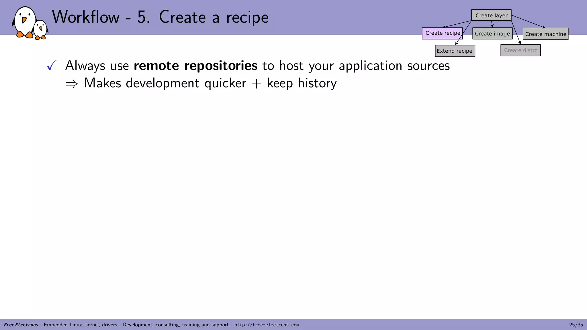 Workflow - 5. Create a recipe
✓ Always use remote repositories to host your application sources
⇒ Makes development quicker + keep history
Free Electrons - Embedded Linux, kernel, drivers - Development, consulting, training and support. http://free-electrons.com 25/35
 