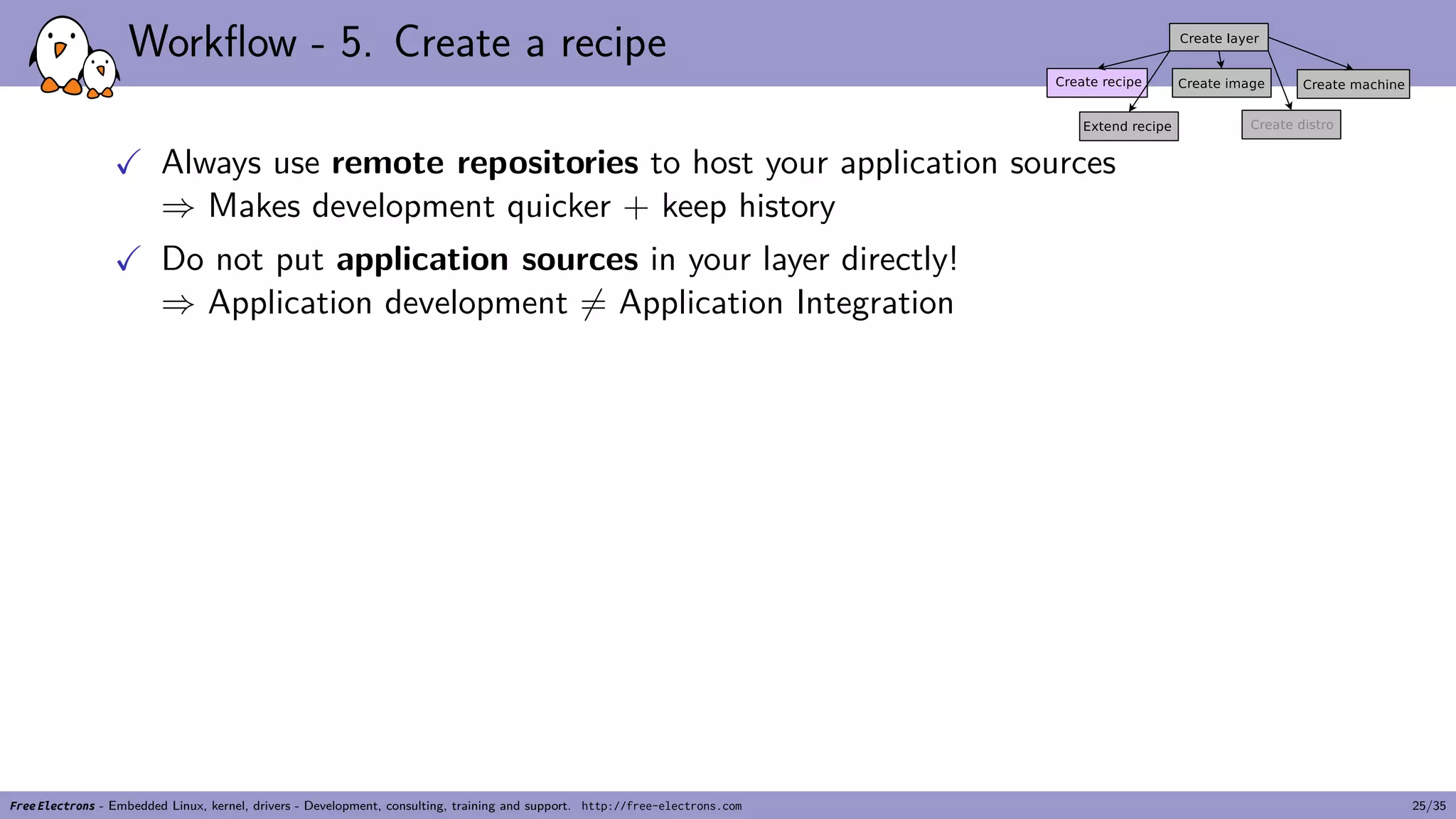 Workflow - 5. Create a recipe
✓ Always use remote repositories to host your application sources
⇒ Makes development quicker + keep history
✓ Do not put application sources in your layer directly!
⇒ Application development ̸= Application Integration
Free Electrons - Embedded Linux, kernel, drivers - Development, consulting, training and support. http://free-electrons.com 25/35
 