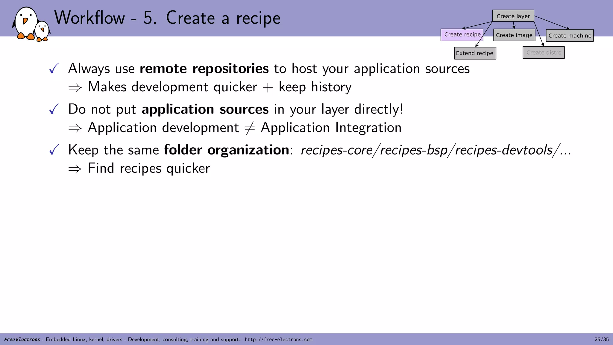Workflow - 5. Create a recipe
✓ Always use remote repositories to host your application sources
⇒ Makes development quicker + keep history
✓ Do not put application sources in your layer directly!
⇒ Application development ̸= Application Integration
✓ Keep the same folder organization: recipes-core/recipes-bsp/recipes-devtools/...
⇒ Find recipes quicker
Free Electrons - Embedded Linux, kernel, drivers - Development, consulting, training and support. http://free-electrons.com 25/35
 