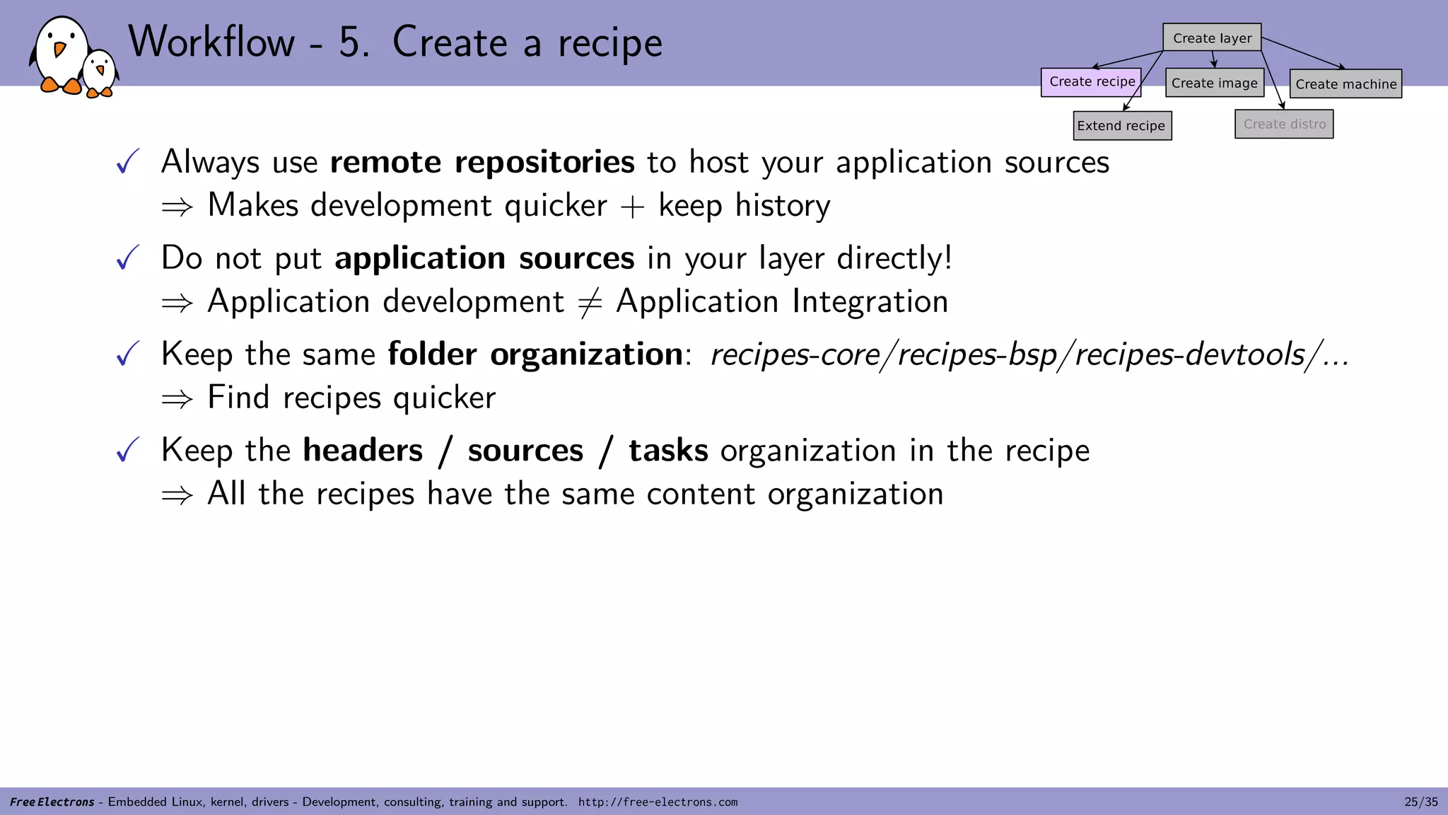 Workflow - 5. Create a recipe
✓ Always use remote repositories to host your application sources
⇒ Makes development quicker + keep history
✓ Do not put application sources in your layer directly!
⇒ Application development ̸= Application Integration
✓ Keep the same folder organization: recipes-core/recipes-bsp/recipes-devtools/...
⇒ Find recipes quicker
✓ Keep the headers / sources / tasks organization in the recipe
⇒ All the recipes have the same content organization
Free Electrons - Embedded Linux, kernel, drivers - Development, consulting, training and support. http://free-electrons.com 25/35
 