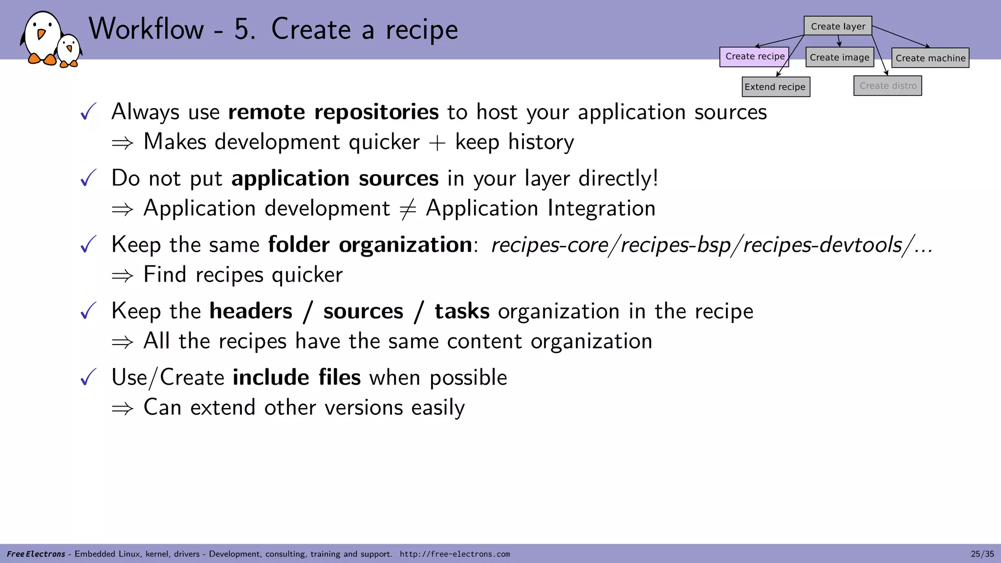 Workflow - 5. Create a recipe
✓ Always use remote repositories to host your application sources
⇒ Makes development quicker + keep history
✓ Do not put application sources in your layer directly!
⇒ Application development ̸= Application Integration
✓ Keep the same folder organization: recipes-core/recipes-bsp/recipes-devtools/...
⇒ Find recipes quicker
✓ Keep the headers / sources / tasks organization in the recipe
⇒ All the recipes have the same content organization
✓ Use/Create include files when possible
⇒ Can extend other versions easily
Free Electrons - Embedded Linux, kernel, drivers - Development, consulting, training and support. http://free-electrons.com 25/35
 