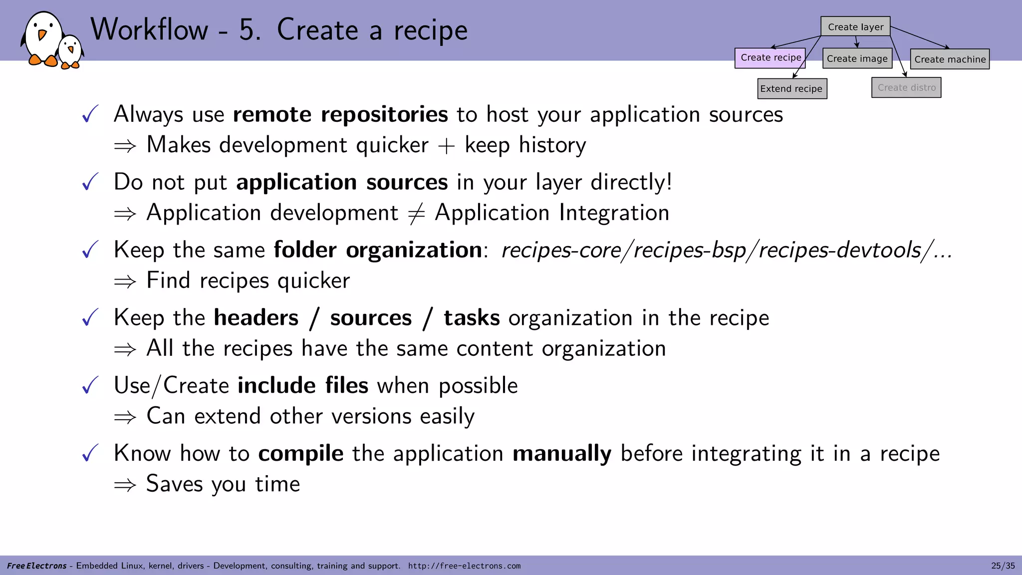Workflow - 5. Create a recipe
✓ Always use remote repositories to host your application sources
⇒ Makes development quicker + keep history
✓ Do not put application sources in your layer directly!
⇒ Application development ̸= Application Integration
✓ Keep the same folder organization: recipes-core/recipes-bsp/recipes-devtools/...
⇒ Find recipes quicker
✓ Keep the headers / sources / tasks organization in the recipe
⇒ All the recipes have the same content organization
✓ Use/Create include files when possible
⇒ Can extend other versions easily
✓ Know how to compile the application manually before integrating it in a recipe
⇒ Saves you time
Free Electrons - Embedded Linux, kernel, drivers - Development, consulting, training and support. http://free-electrons.com 25/35
 