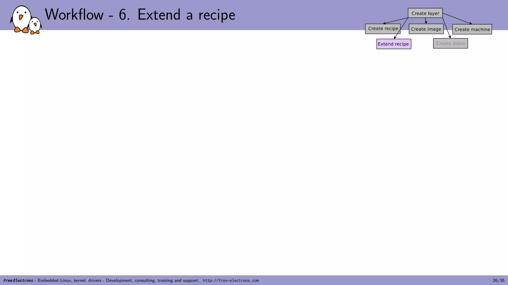 Workflow - 6. Extend a recipe
Free Electrons - Embedded Linux, kernel, drivers - Development, consulting, training and support. http://free-electrons.com 26/35
 