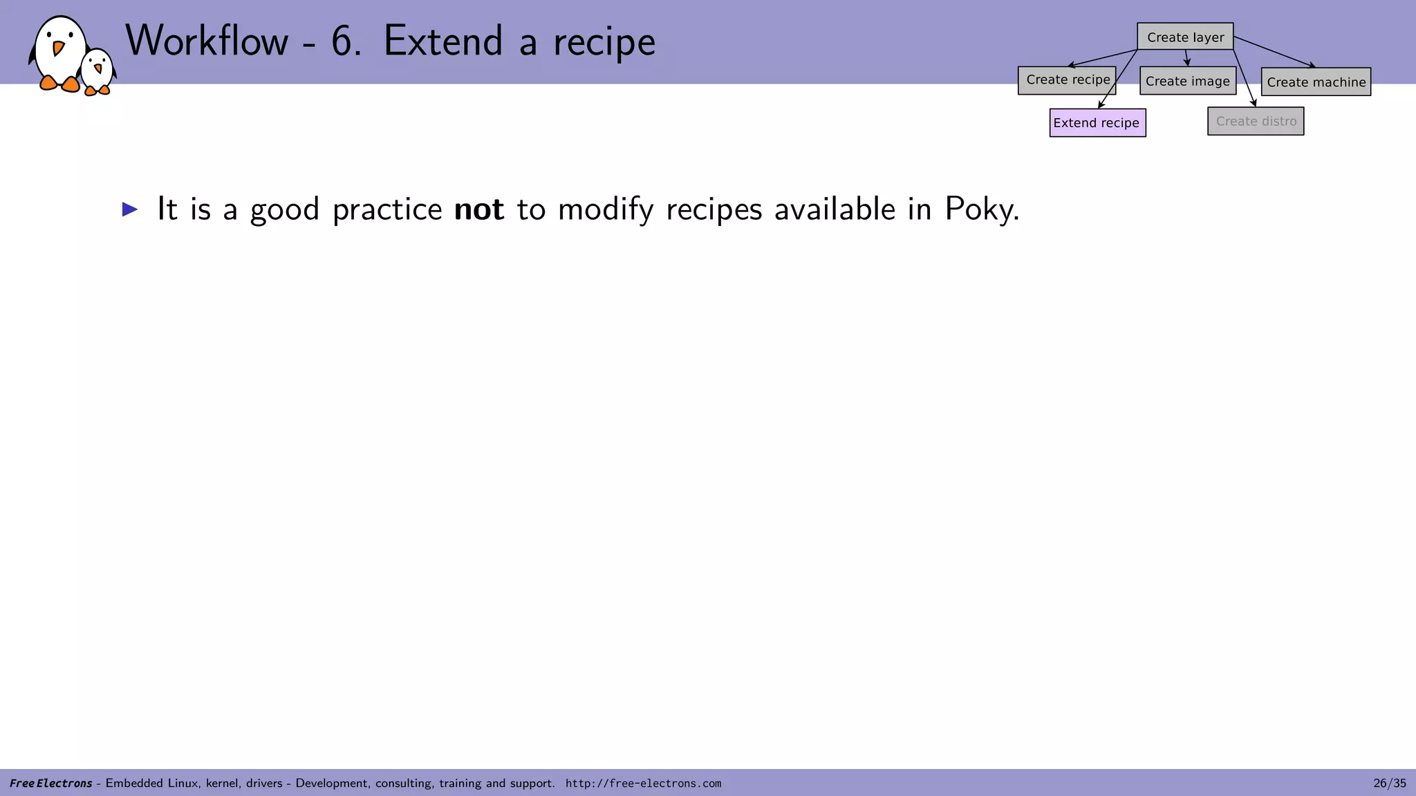 Workflow - 6. Extend a recipe
▶ It is a good practice not to modify recipes available in Poky.
Free Electrons - Embedded Linux, kernel, drivers - Development, consulting, training and support. http://free-electrons.com 26/35
 