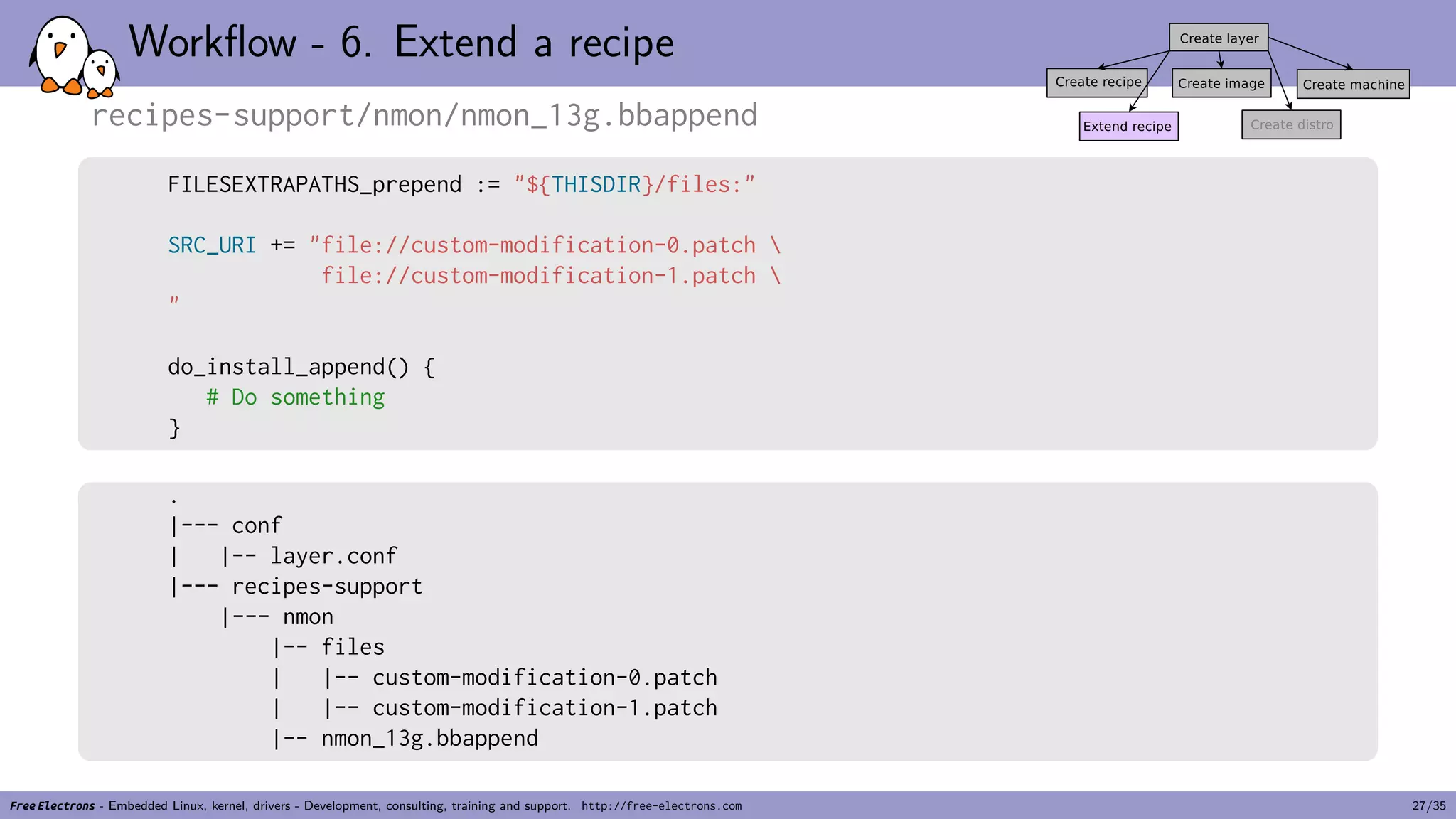 Workflow - 6. Extend a recipe
recipes-support/nmon/nmon_13g.bbappend
FILESEXTRAPATHS_prepend := "${THISDIR}/files:"
SRC_URI += "file://custom-modification-0.patch 
file://custom-modification-1.patch 
"
do_install_append() {
# Do something
}
.
|--- conf
| |-- layer.conf
|--- recipes-support
|--- nmon
|-- files
| |-- custom-modification-0.patch
| |-- custom-modification-1.patch
|-- nmon_13g.bbappend
Free Electrons - Embedded Linux, kernel, drivers - Development, consulting, training and support. http://free-electrons.com 27/35
 