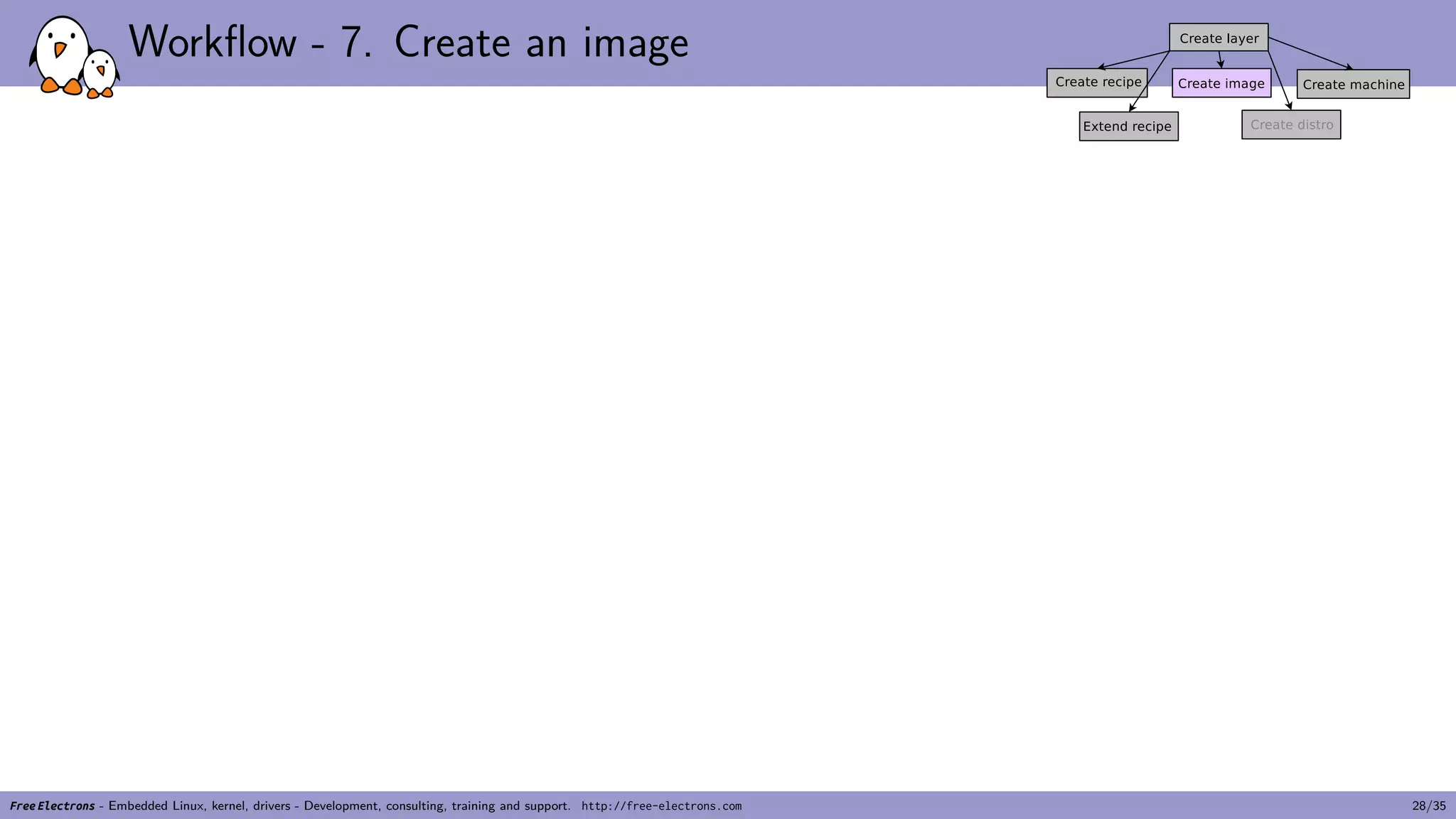 Workflow - 7. Create an image
Free Electrons - Embedded Linux, kernel, drivers - Development, consulting, training and support. http://free-electrons.com 28/35
 