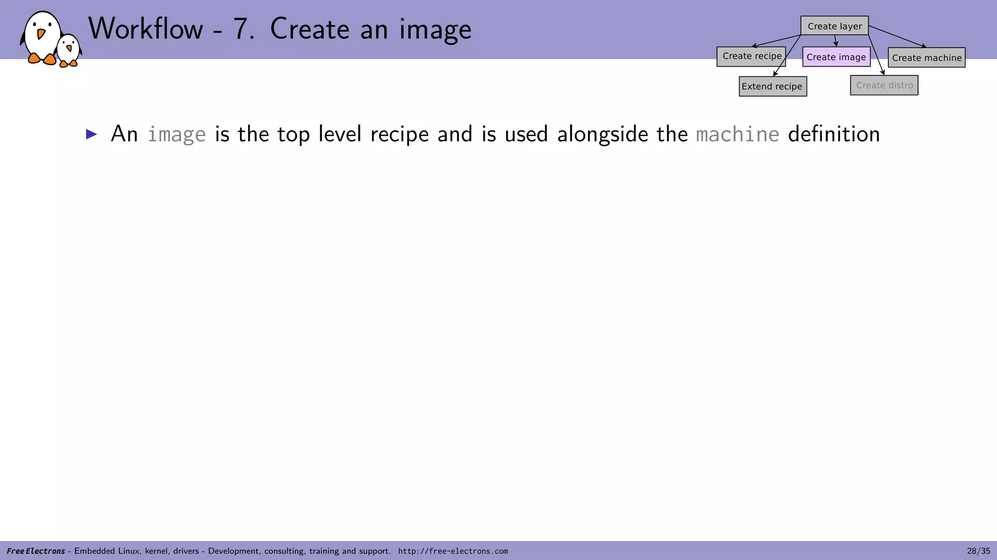 Workflow - 7. Create an image
▶ An image is the top level recipe and is used alongside the machine definition
Free Electrons - Embedded Linux, kernel, drivers - Development, consulting, training and support. http://free-electrons.com 28/35
 