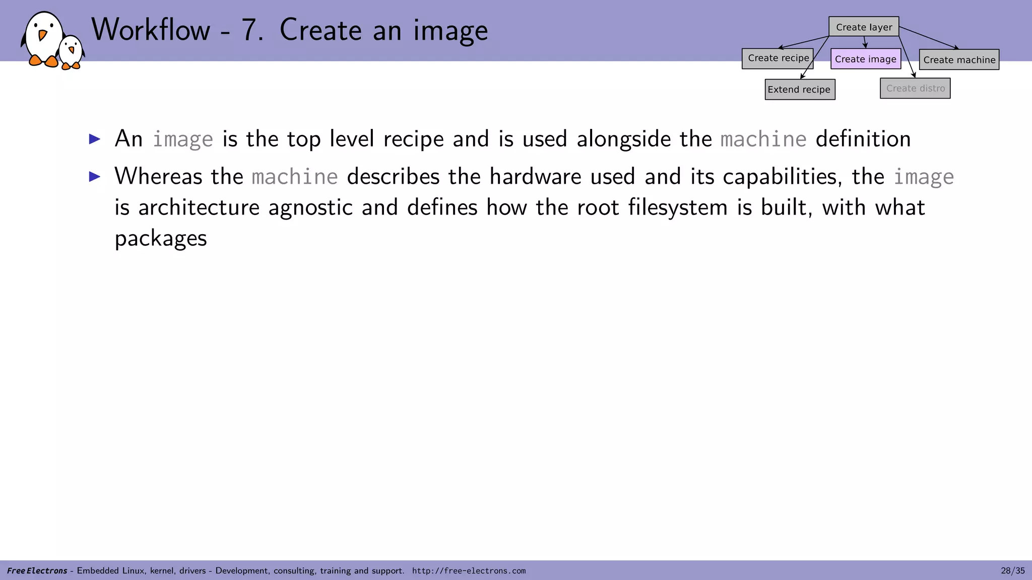 Workflow - 7. Create an image
▶ An image is the top level recipe and is used alongside the machine definition
▶ Whereas the machine describes the hardware used and its capabilities, the image
is architecture agnostic and defines how the root filesystem is built, with what
packages
Free Electrons - Embedded Linux, kernel, drivers - Development, consulting, training and support. http://free-electrons.com 28/35
 
