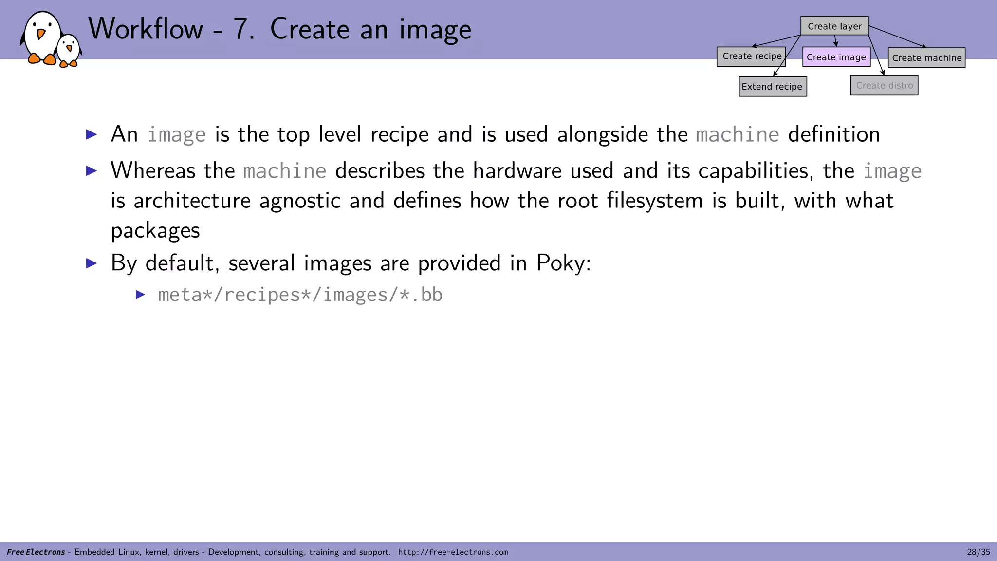 Workflow - 7. Create an image
▶ An image is the top level recipe and is used alongside the machine definition
▶ Whereas the machine describes the hardware used and its capabilities, the image
is architecture agnostic and defines how the root filesystem is built, with what
packages
▶ By default, several images are provided in Poky:
▶ meta*/recipes*/images/*.bb
Free Electrons - Embedded Linux, kernel, drivers - Development, consulting, training and support. http://free-electrons.com 28/35
 