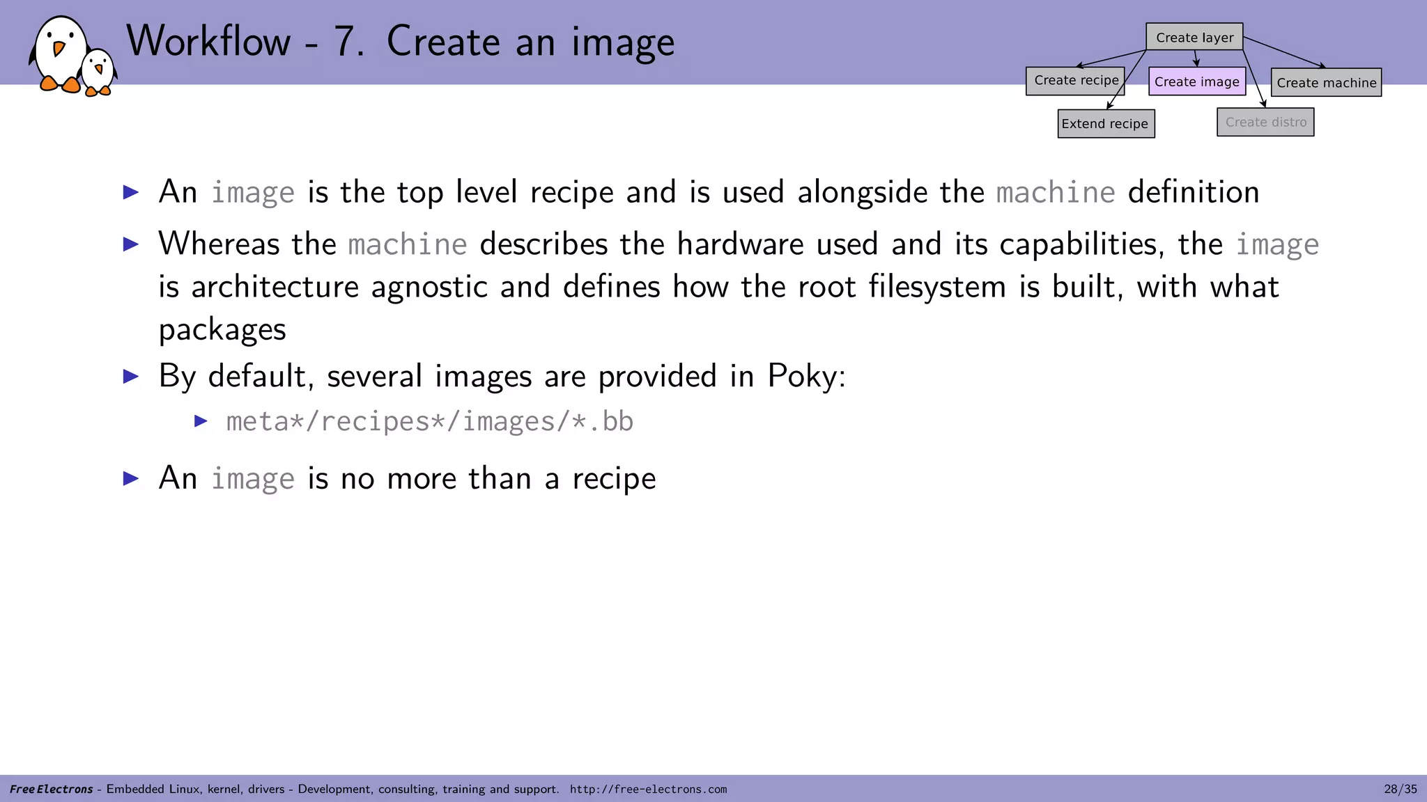 Workflow - 7. Create an image
▶ An image is the top level recipe and is used alongside the machine definition
▶ Whereas the machine describes the hardware used and its capabilities, the image
is architecture agnostic and defines how the root filesystem is built, with what
packages
▶ By default, several images are provided in Poky:
▶ meta*/recipes*/images/*.bb
▶ An image is no more than a recipe
Free Electrons - Embedded Linux, kernel, drivers - Development, consulting, training and support. http://free-electrons.com 28/35
 