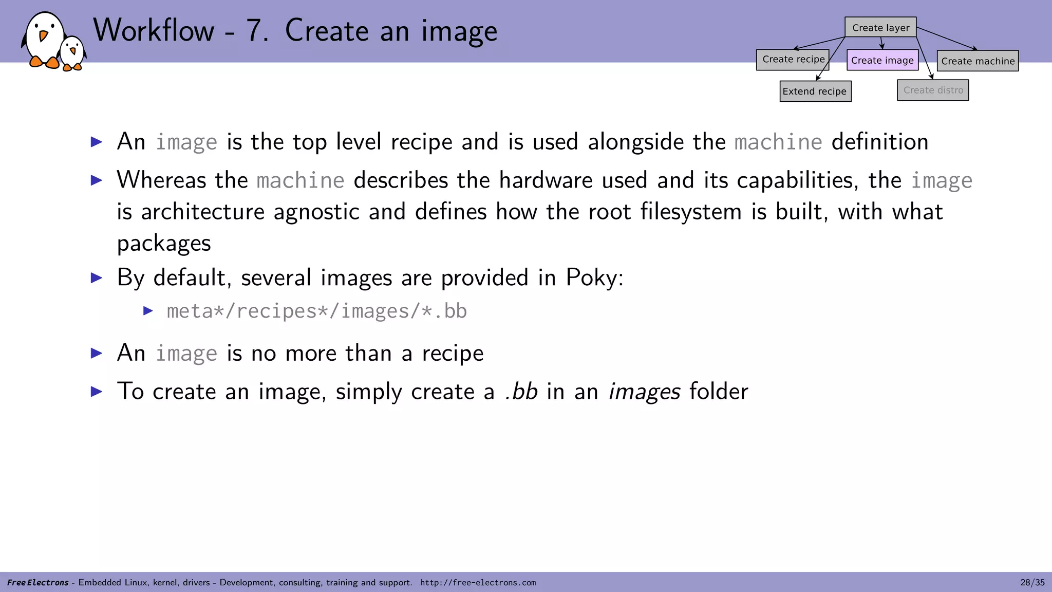 Workflow - 7. Create an image
▶ An image is the top level recipe and is used alongside the machine definition
▶ Whereas the machine describes the hardware used and its capabilities, the image
is architecture agnostic and defines how the root filesystem is built, with what
packages
▶ By default, several images are provided in Poky:
▶ meta*/recipes*/images/*.bb
▶ An image is no more than a recipe
▶ To create an image, simply create a .bb in an images folder
Free Electrons - Embedded Linux, kernel, drivers - Development, consulting, training and support. http://free-electrons.com 28/35
 