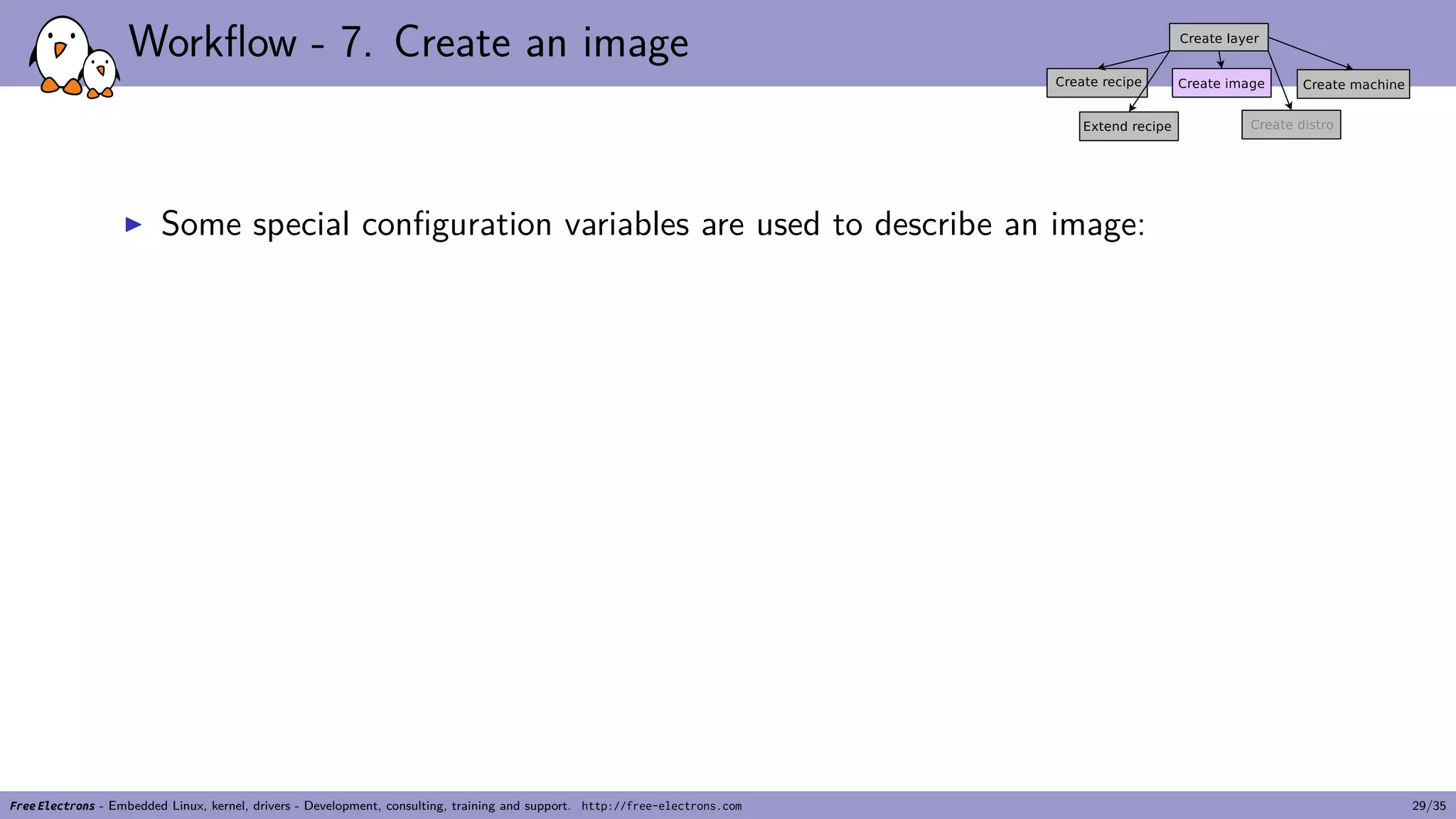 Workflow - 7. Create an image
▶ Some special configuration variables are used to describe an image:
Free Electrons - Embedded Linux, kernel, drivers - Development, consulting, training and support. http://free-electrons.com 29/35
 