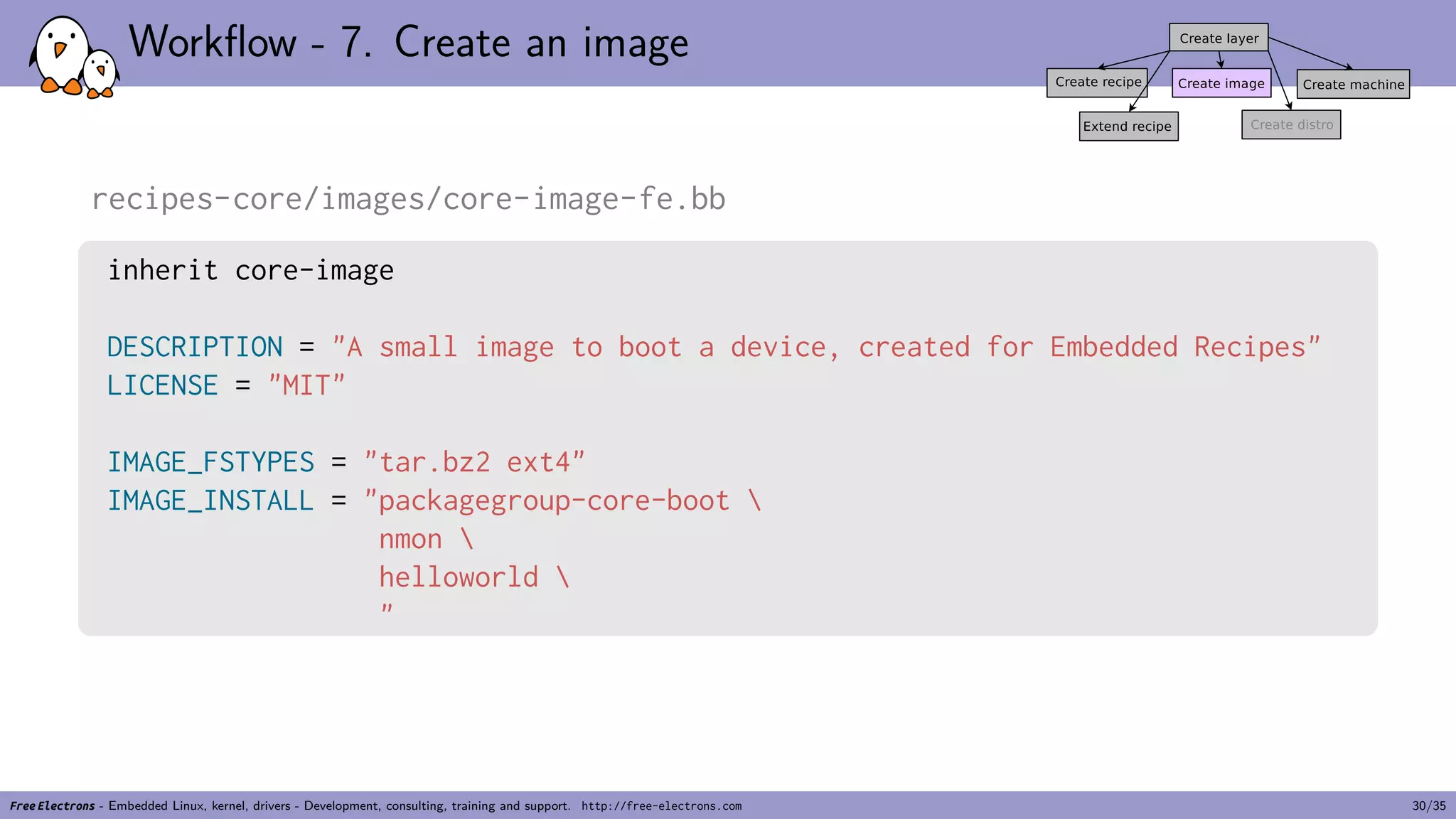 Workflow - 7. Create an image
recipes-core/images/core-image-fe.bb
inherit core-image
DESCRIPTION = "A small image to boot a device, created for Embedded Recipes"
LICENSE = "MIT"
IMAGE_FSTYPES = "tar.bz2 ext4"
IMAGE_INSTALL = "packagegroup-core-boot 
nmon 
helloworld 
"
Free Electrons - Embedded Linux, kernel, drivers - Development, consulting, training and support. http://free-electrons.com 30/35
 