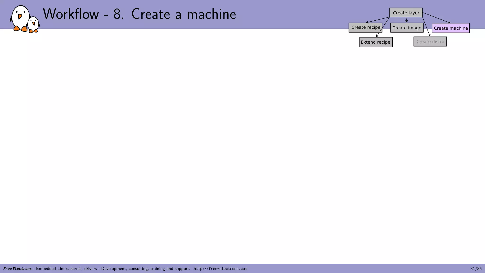 Workflow - 8. Create a machine
Free Electrons - Embedded Linux, kernel, drivers - Development, consulting, training and support. http://free-electrons.com 31/35
 