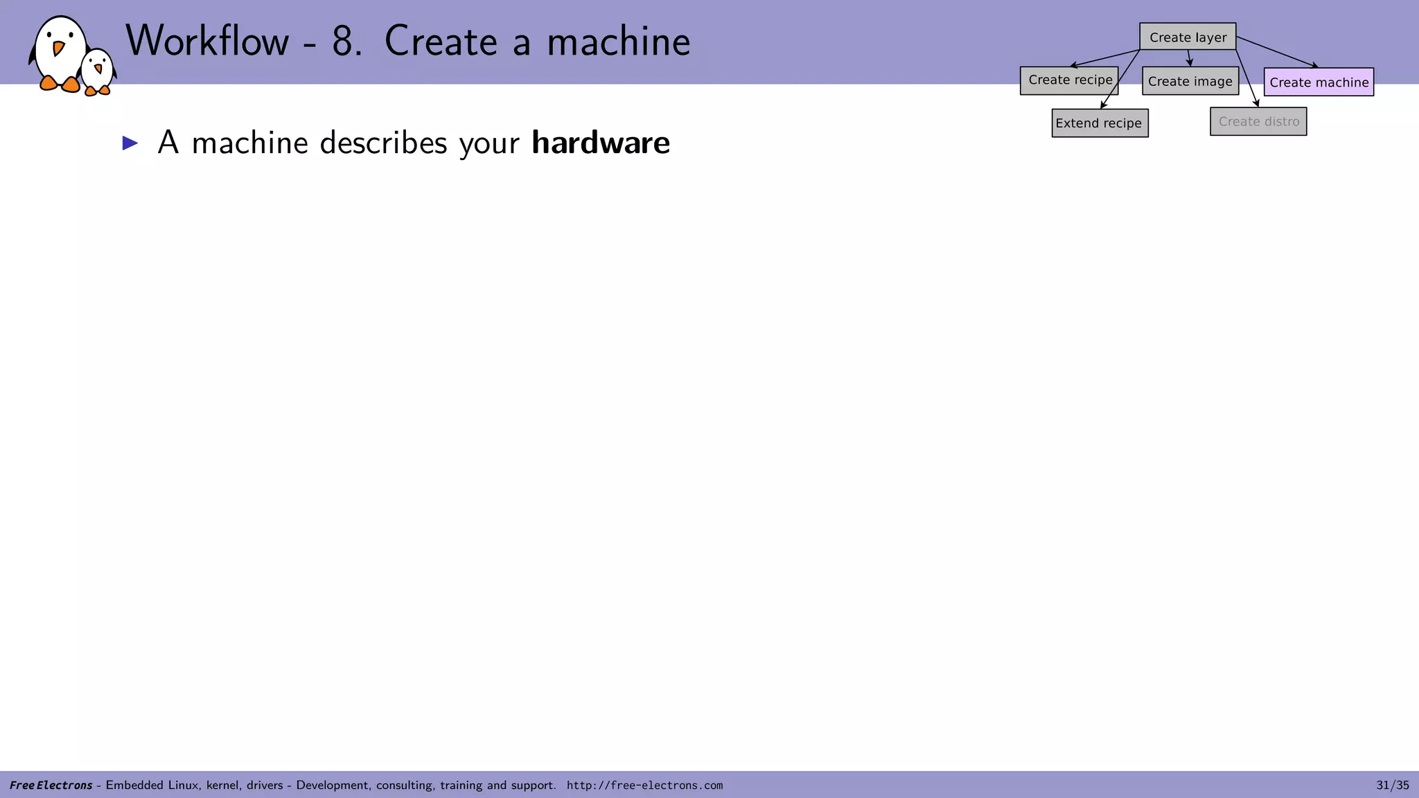 Workflow - 8. Create a machine
▶ A machine describes your hardware
Free Electrons - Embedded Linux, kernel, drivers - Development, consulting, training and support. http://free-electrons.com 31/35
 