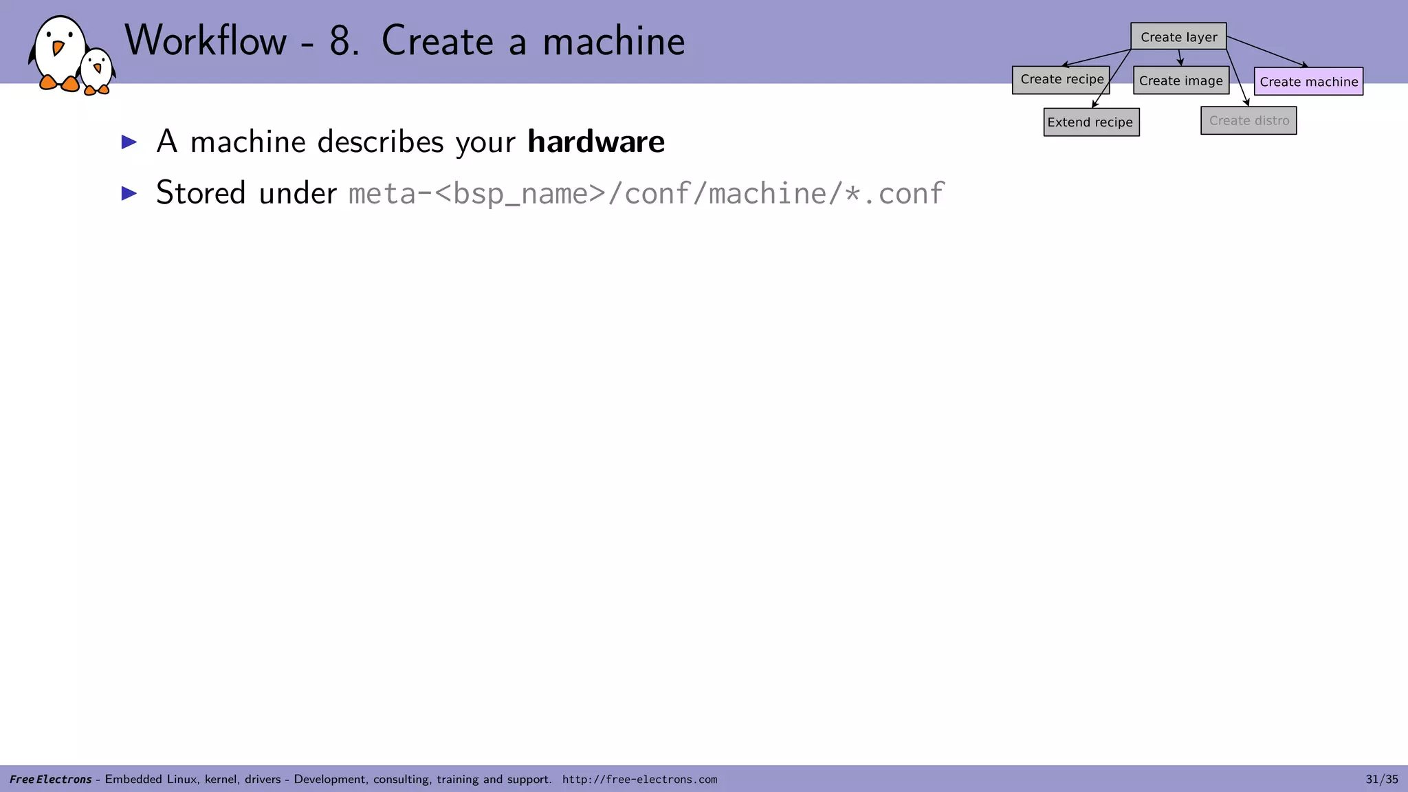 Workflow - 8. Create a machine
▶ A machine describes your hardware
▶ Stored under meta-<bsp_name>/conf/machine/*.conf
Free Electrons - Embedded Linux, kernel, drivers - Development, consulting, training and support. http://free-electrons.com 31/35
 