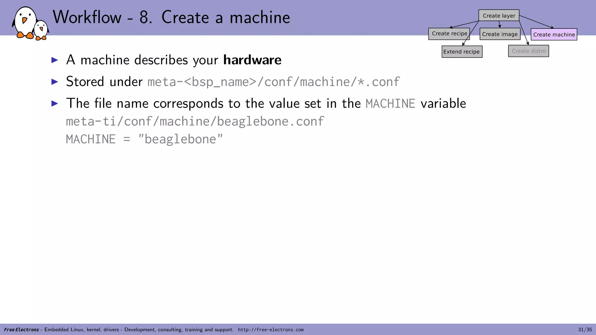 Workflow - 8. Create a machine
▶ A machine describes your hardware
▶ Stored under meta-<bsp_name>/conf/machine/*.conf
▶ The file name corresponds to the value set in the MACHINE variable
meta-ti/conf/machine/beaglebone.conf
MACHINE = "beaglebone"
Free Electrons - Embedded Linux, kernel, drivers - Development, consulting, training and support. http://free-electrons.com 31/35
 