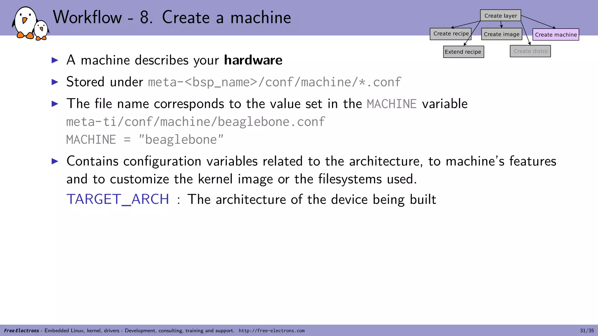 Workflow - 8. Create a machine
▶ A machine describes your hardware
▶ Stored under meta-<bsp_name>/conf/machine/*.conf
▶ The file name corresponds to the value set in the MACHINE variable
meta-ti/conf/machine/beaglebone.conf
MACHINE = "beaglebone"
▶ Contains configuration variables related to the architecture, to machine’s features
and to customize the kernel image or the filesystems used.
TARGET_ARCH : The architecture of the device being built
Free Electrons - Embedded Linux, kernel, drivers - Development, consulting, training and support. http://free-electrons.com 31/35
 
