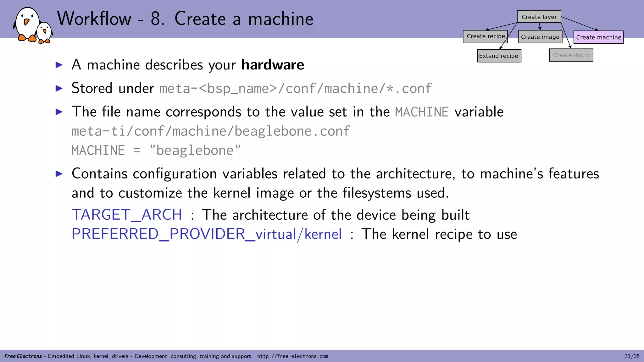 Workflow - 8. Create a machine
▶ A machine describes your hardware
▶ Stored under meta-<bsp_name>/conf/machine/*.conf
▶ The file name corresponds to the value set in the MACHINE variable
meta-ti/conf/machine/beaglebone.conf
MACHINE = "beaglebone"
▶ Contains configuration variables related to the architecture, to machine’s features
and to customize the kernel image or the filesystems used.
TARGET_ARCH : The architecture of the device being built
PREFERRED_PROVIDER_virtual/kernel : The kernel recipe to use
Free Electrons - Embedded Linux, kernel, drivers - Development, consulting, training and support. http://free-electrons.com 31/35
 