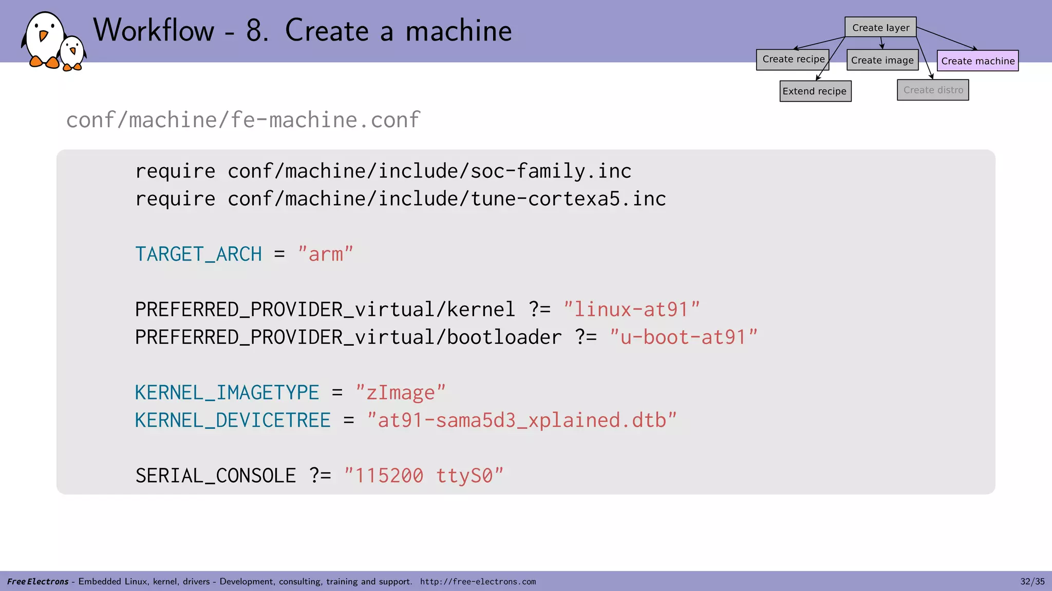 Workflow - 8. Create a machine
conf/machine/fe-machine.conf
require conf/machine/include/soc-family.inc
require conf/machine/include/tune-cortexa5.inc
TARGET_ARCH = "arm"
PREFERRED_PROVIDER_virtual/kernel ?= "linux-at91"
PREFERRED_PROVIDER_virtual/bootloader ?= "u-boot-at91"
KERNEL_IMAGETYPE = "zImage"
KERNEL_DEVICETREE = "at91-sama5d3_xplained.dtb"
SERIAL_CONSOLE ?= "115200 ttyS0"
Free Electrons - Embedded Linux, kernel, drivers - Development, consulting, training and support. http://free-electrons.com 32/35
 