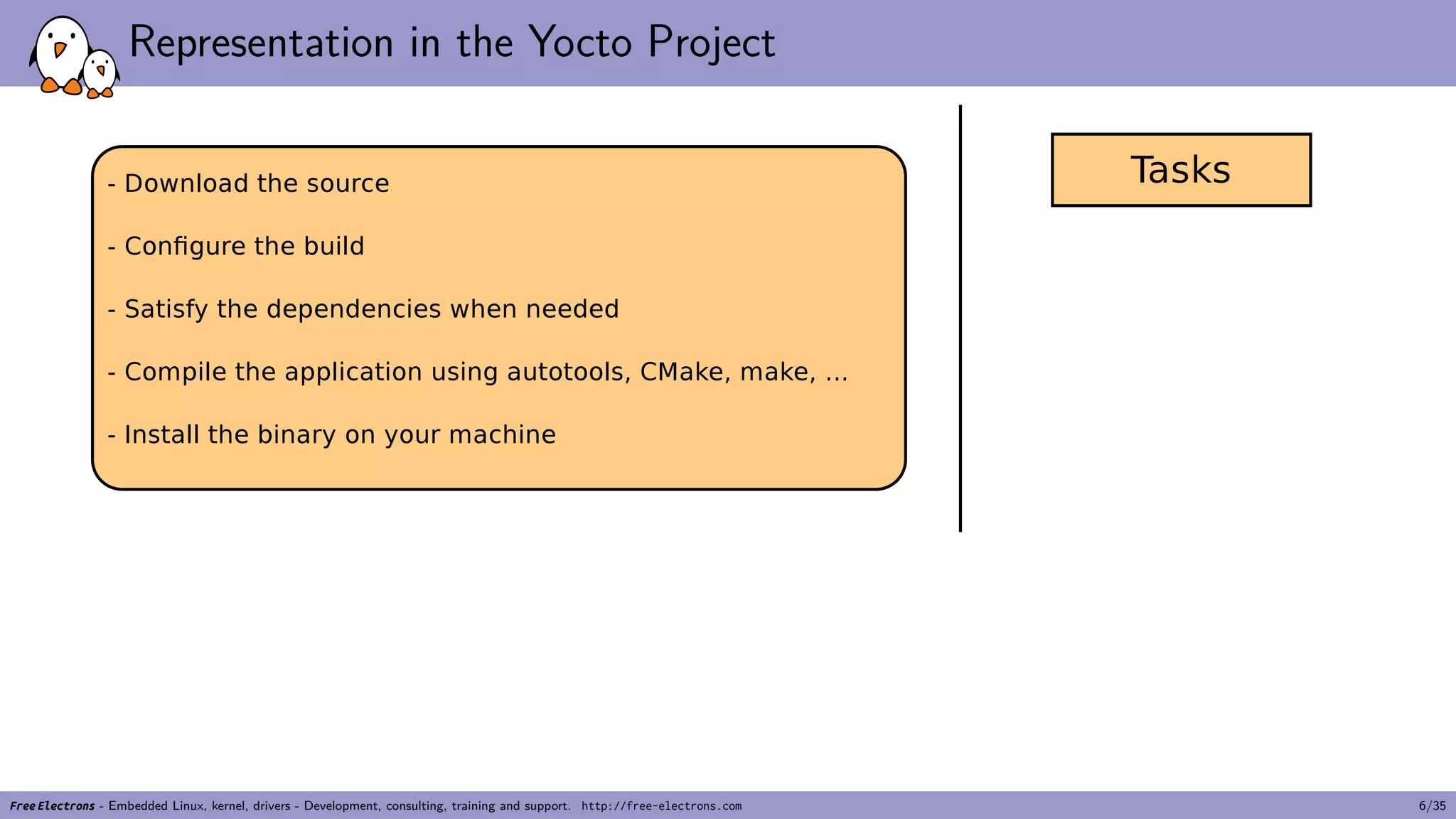 Representation in the Yocto Project
Free Electrons - Embedded Linux, kernel, drivers - Development, consulting, training and support. http://free-electrons.com 6/35
 