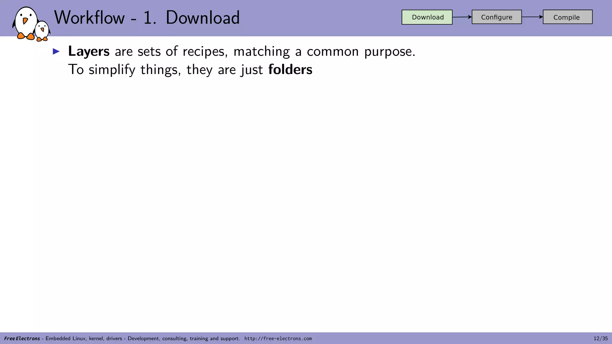 Workflow - 1. Download
▶ Layers are sets of recipes, matching a common purpose.
To simplify things, they are just folders
Free Electrons - Embedded Linux, kernel, drivers - Development, consulting, training and support. http://free-electrons.com 12/35
 