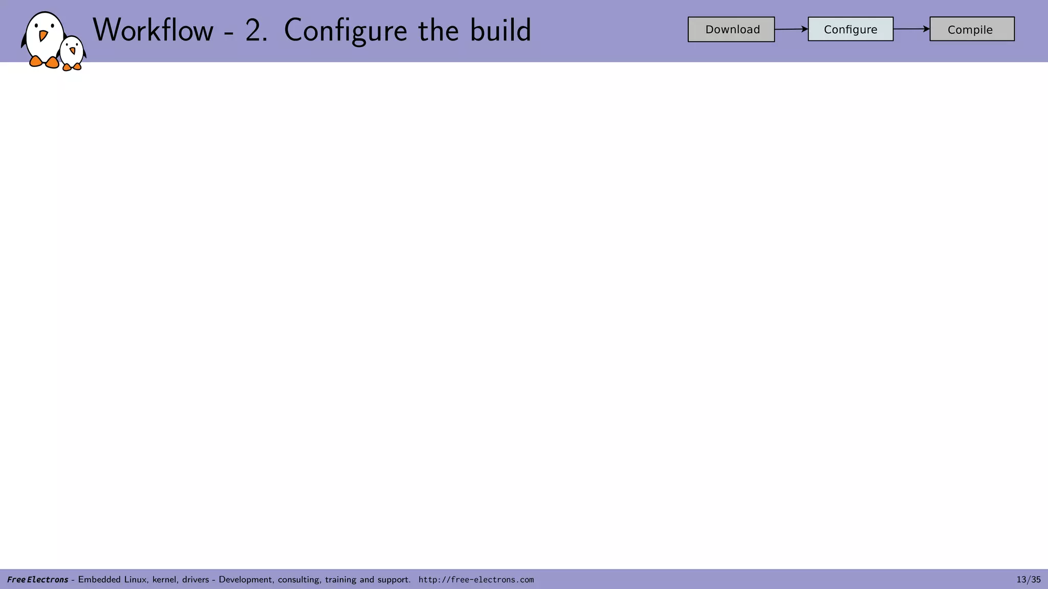 Workflow - 2. Configure the build
Free Electrons - Embedded Linux, kernel, drivers - Development, consulting, training and support. http://free-electrons.com 13/35
 