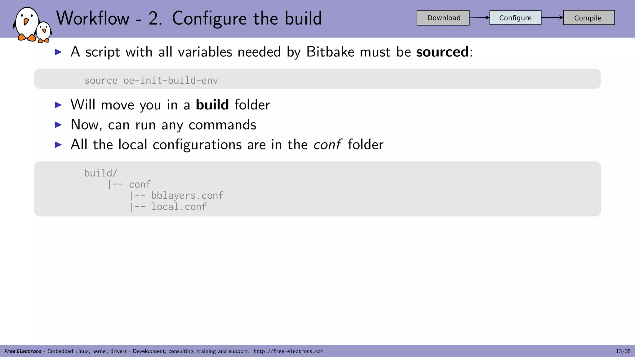 Workflow - 2. Configure the build
▶ A script with all variables needed by Bitbake must be sourced:
source oe-init-build-env
▶ Will move you in a build folder
▶ Now, can run any commands
▶ All the local configurations are in the conf folder
build/
|-- conf
|-- bblayers.conf
|-- local.conf
Free Electrons - Embedded Linux, kernel, drivers - Development, consulting, training and support. http://free-electrons.com 13/35
 