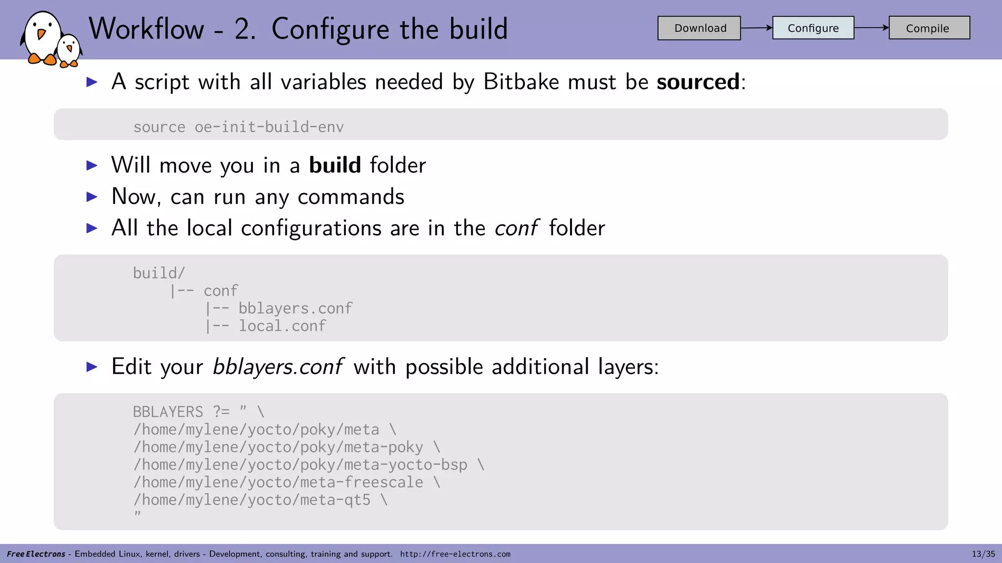 Workflow - 2. Configure the build
▶ A script with all variables needed by Bitbake must be sourced:
source oe-init-build-env
▶ Will move you in a build folder
▶ Now, can run any commands
▶ All the local configurations are in the conf folder
build/
|-- conf
|-- bblayers.conf
|-- local.conf
▶ Edit your bblayers.conf with possible additional layers:
BBLAYERS ?= " 
/home/mylene/yocto/poky/meta 
/home/mylene/yocto/poky/meta-poky 
/home/mylene/yocto/poky/meta-yocto-bsp 
/home/mylene/yocto/meta-freescale 
/home/mylene/yocto/meta-qt5 
"
Free Electrons - Embedded Linux, kernel, drivers - Development, consulting, training and support. http://free-electrons.com 13/35
 