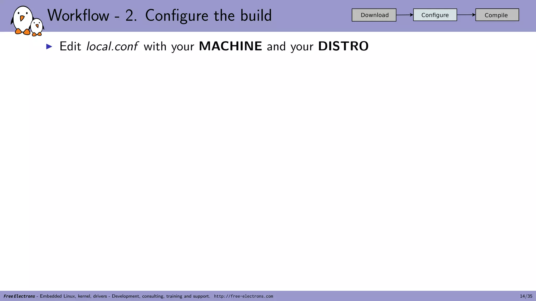 Workflow - 2. Configure the build
▶ Edit local.conf with your MACHINE and your DISTRO
Free Electrons - Embedded Linux, kernel, drivers - Development, consulting, training and support. http://free-electrons.com 14/35
 