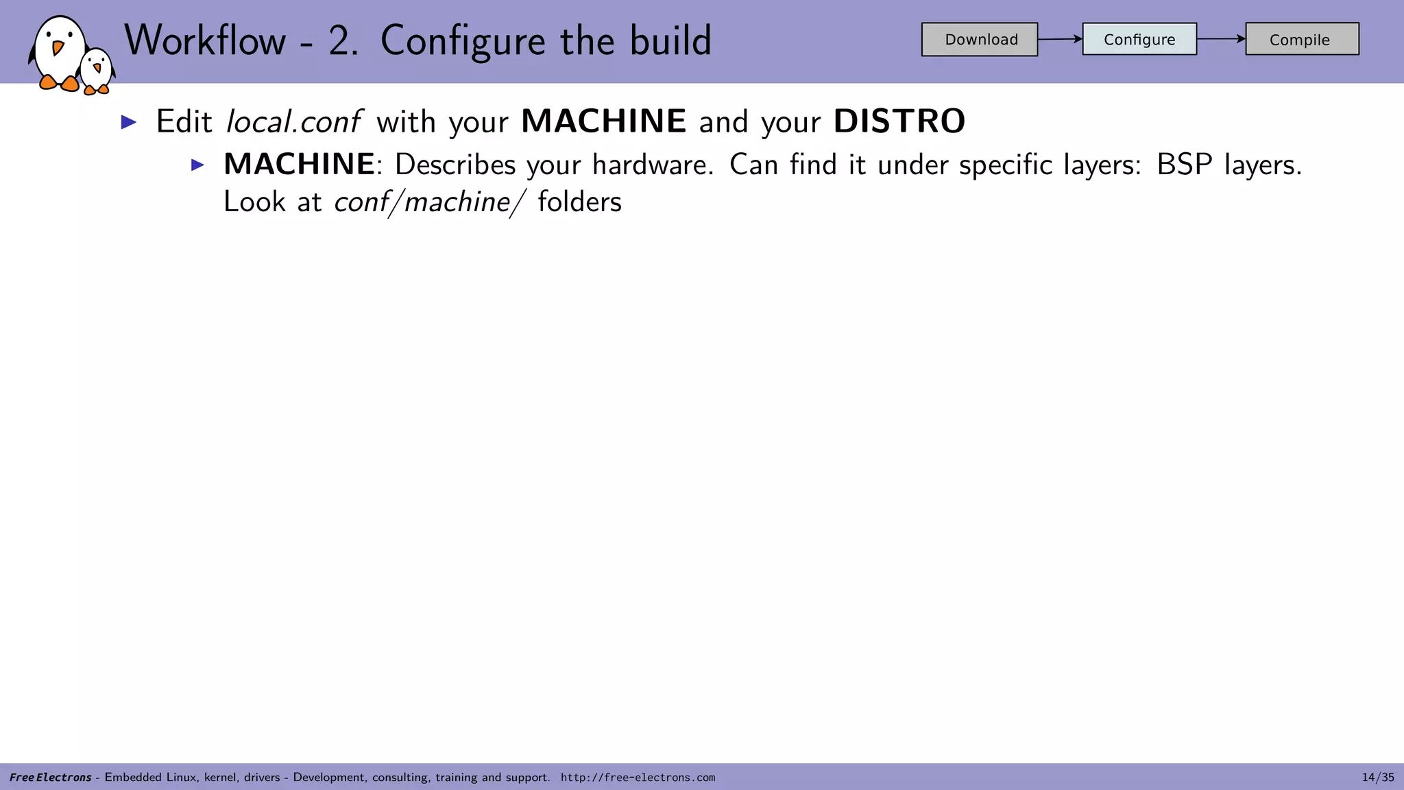 Workflow - 2. Configure the build
▶ Edit local.conf with your MACHINE and your DISTRO
▶ MACHINE: Describes your hardware. Can find it under specific layers: BSP layers.
Look at conf/machine/ folders
Free Electrons - Embedded Linux, kernel, drivers - Development, consulting, training and support. http://free-electrons.com 14/35
 