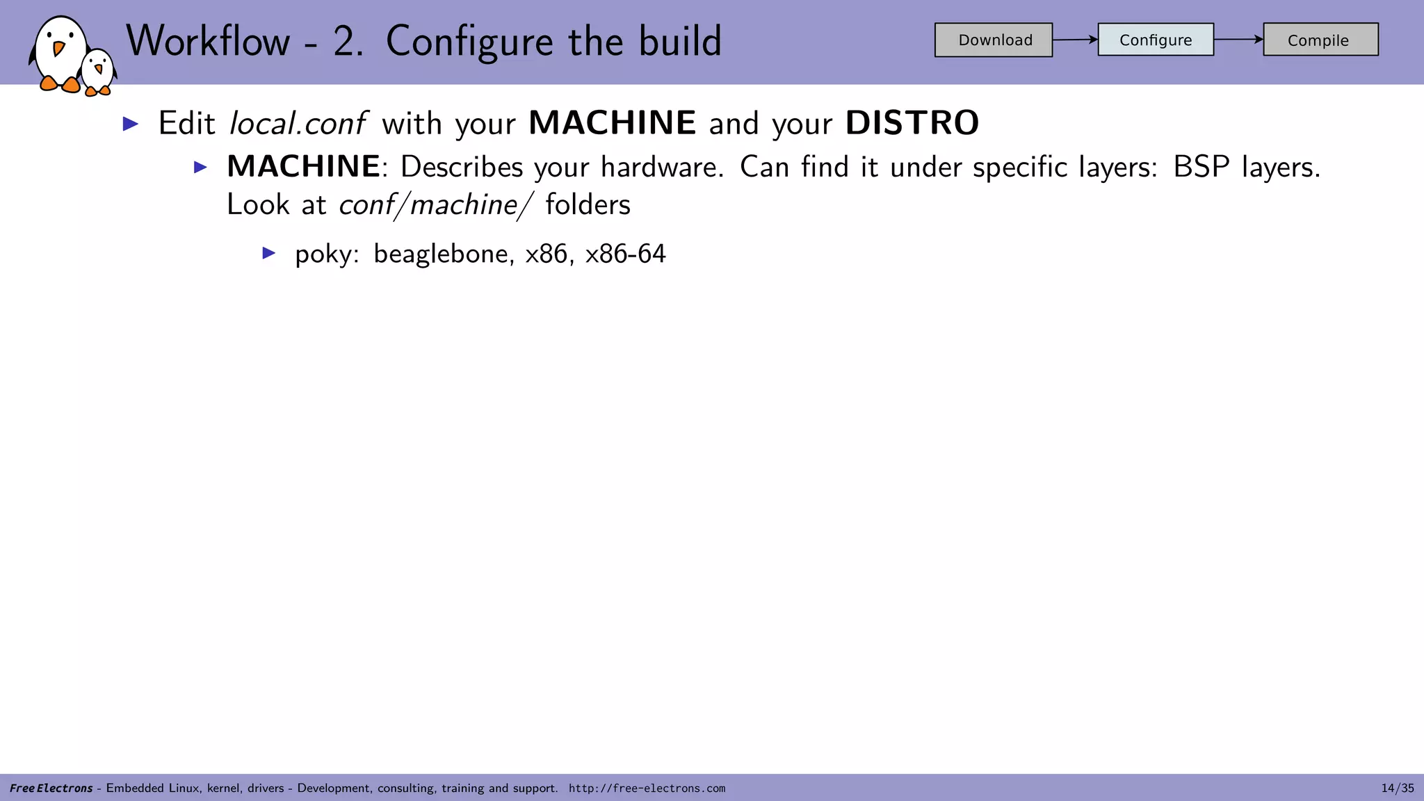 Workflow - 2. Configure the build
▶ Edit local.conf with your MACHINE and your DISTRO
▶ MACHINE: Describes your hardware. Can find it under specific layers: BSP layers.
Look at conf/machine/ folders
▶ poky: beaglebone, x86, x86-64
Free Electrons - Embedded Linux, kernel, drivers - Development, consulting, training and support. http://free-electrons.com 14/35
 