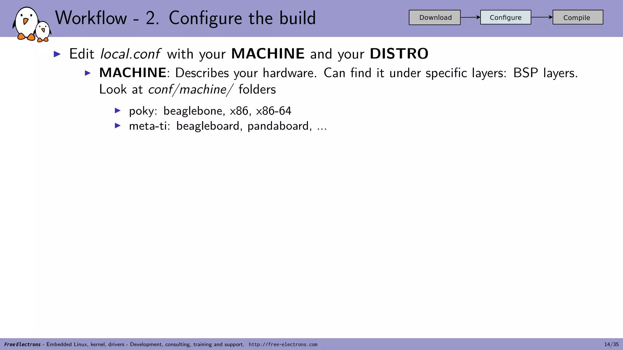 Workflow - 2. Configure the build
▶ Edit local.conf with your MACHINE and your DISTRO
▶ MACHINE: Describes your hardware. Can find it under specific layers: BSP layers.
Look at conf/machine/ folders
▶ poky: beaglebone, x86, x86-64
▶ meta-ti: beagleboard, pandaboard, ...
Free Electrons - Embedded Linux, kernel, drivers - Development, consulting, training and support. http://free-electrons.com 14/35
 