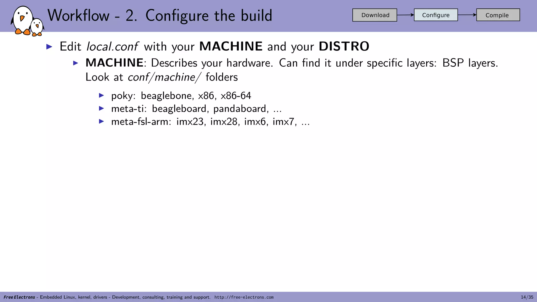 Workflow - 2. Configure the build
▶ Edit local.conf with your MACHINE and your DISTRO
▶ MACHINE: Describes your hardware. Can find it under specific layers: BSP layers.
Look at conf/machine/ folders
▶ poky: beaglebone, x86, x86-64
▶ meta-ti: beagleboard, pandaboard, ...
▶ meta-fsl-arm: imx23, imx28, imx6, imx7, ...
Free Electrons - Embedded Linux, kernel, drivers - Development, consulting, training and support. http://free-electrons.com 14/35
 