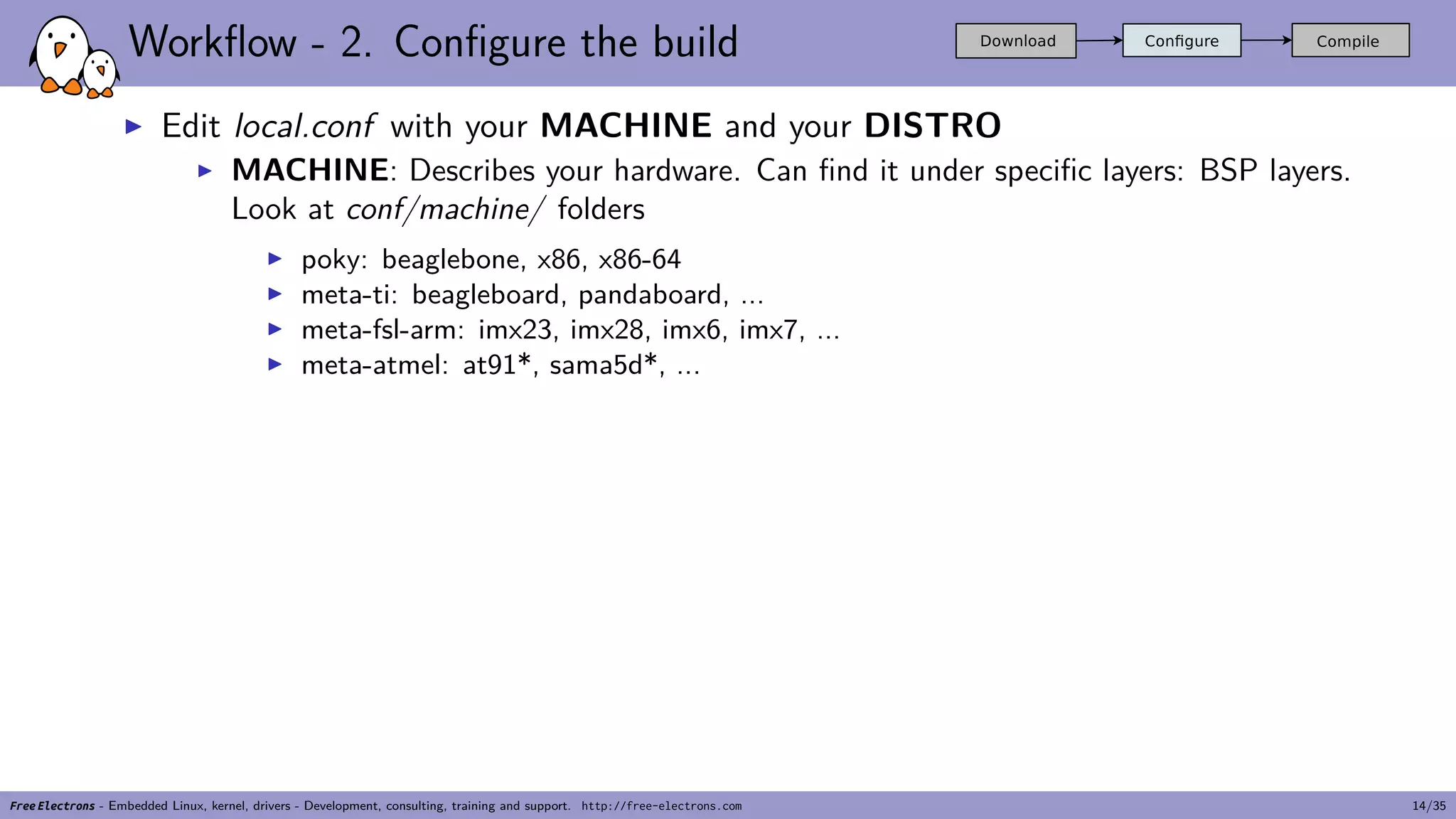 Workflow - 2. Configure the build
▶ Edit local.conf with your MACHINE and your DISTRO
▶ MACHINE: Describes your hardware. Can find it under specific layers: BSP layers.
Look at conf/machine/ folders
▶ poky: beaglebone, x86, x86-64
▶ meta-ti: beagleboard, pandaboard, ...
▶ meta-fsl-arm: imx23, imx28, imx6, imx7, ...
▶ meta-atmel: at91*, sama5d*, ...
Free Electrons - Embedded Linux, kernel, drivers - Development, consulting, training and support. http://free-electrons.com 14/35
 