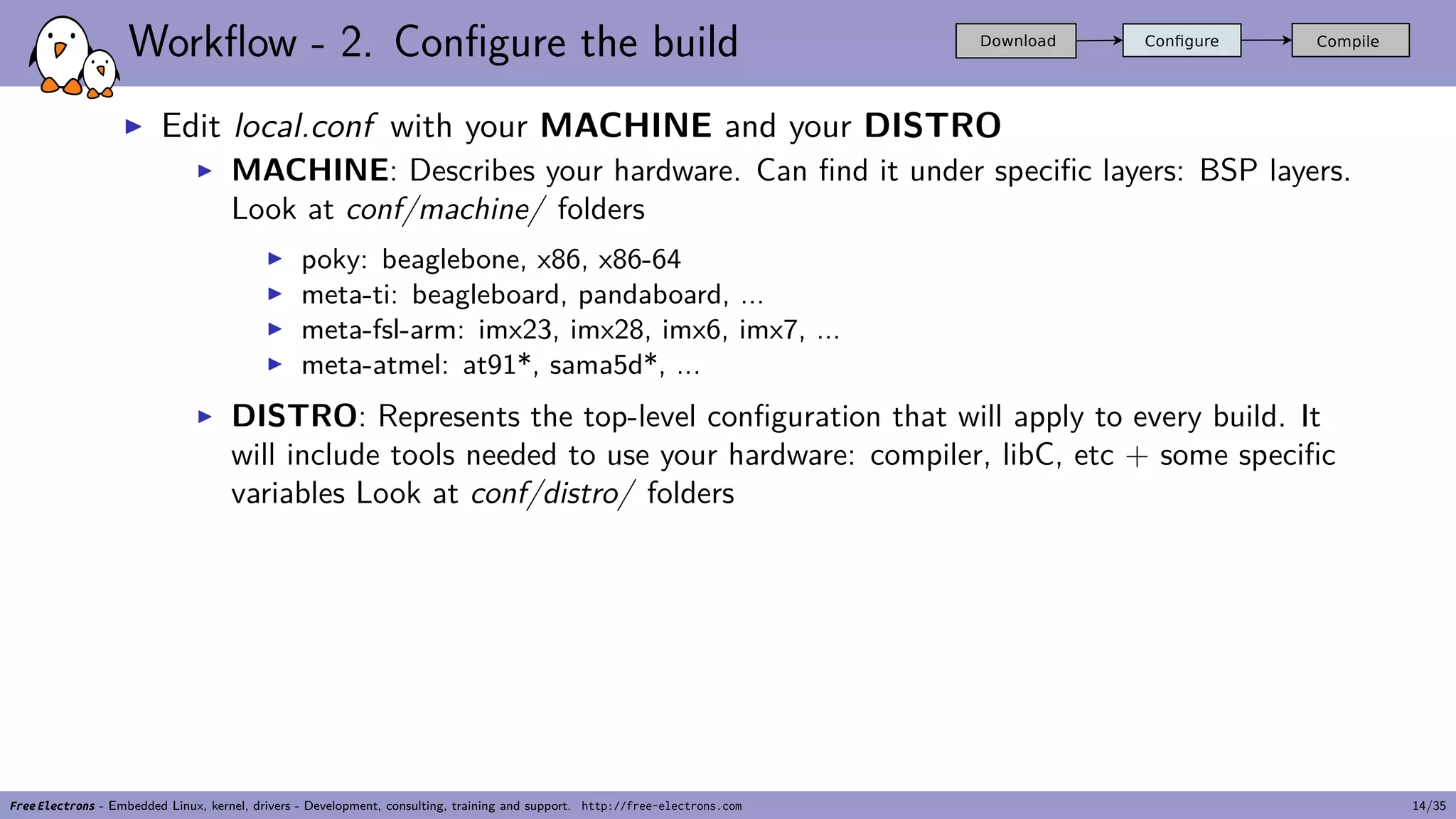 Workflow - 2. Configure the build
▶ Edit local.conf with your MACHINE and your DISTRO
▶ MACHINE: Describes your hardware. Can find it under specific layers: BSP layers.
Look at conf/machine/ folders
▶ poky: beaglebone, x86, x86-64
▶ meta-ti: beagleboard, pandaboard, ...
▶ meta-fsl-arm: imx23, imx28, imx6, imx7, ...
▶ meta-atmel: at91*, sama5d*, ...
▶ DISTRO: Represents the top-level configuration that will apply to every build. It
will include tools needed to use your hardware: compiler, libC, etc + some specific
variables Look at conf/distro/ folders
Free Electrons - Embedded Linux, kernel, drivers - Development, consulting, training and support. http://free-electrons.com 14/35
 