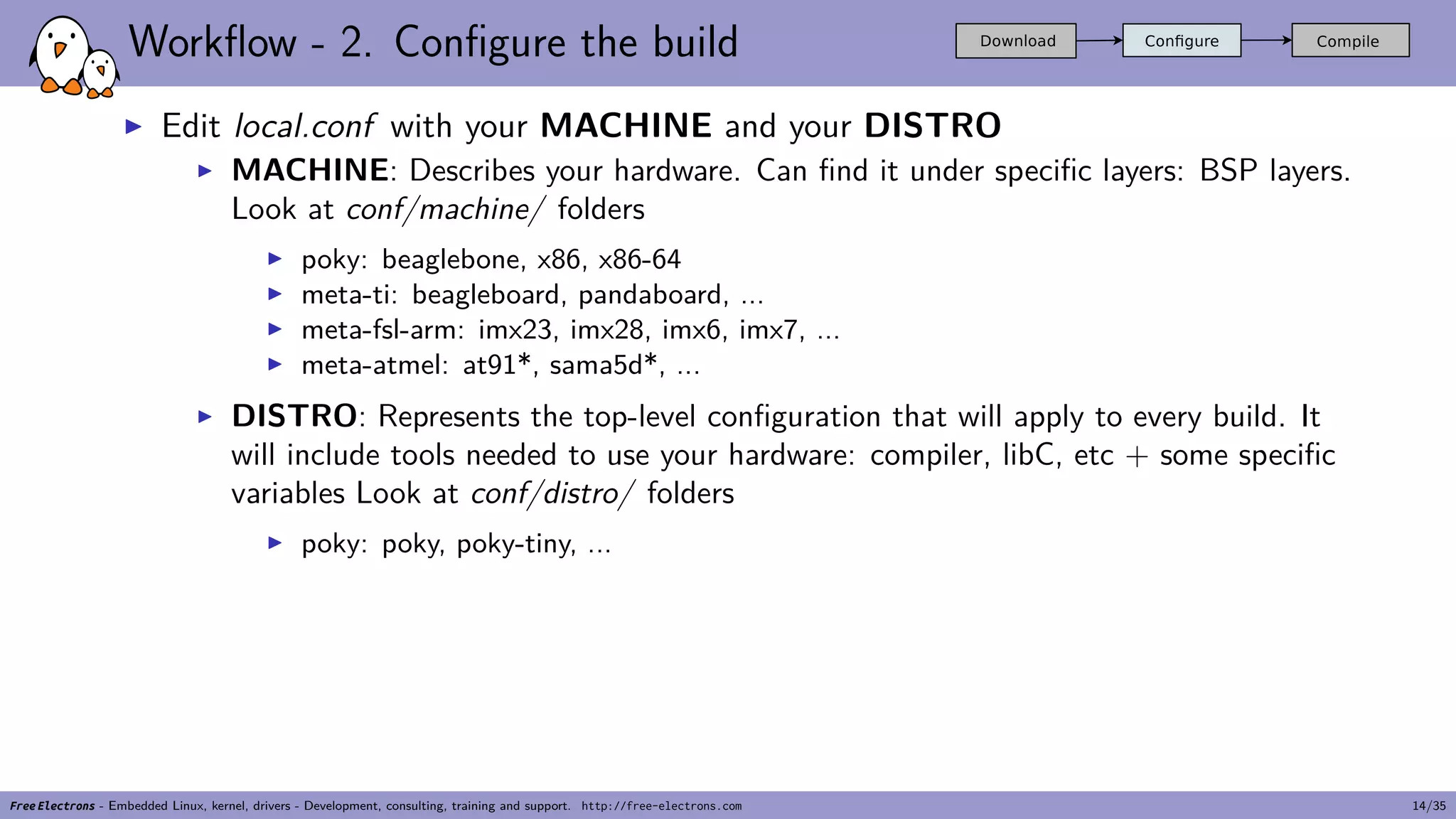 Workflow - 2. Configure the build
▶ Edit local.conf with your MACHINE and your DISTRO
▶ MACHINE: Describes your hardware. Can find it under specific layers: BSP layers.
Look at conf/machine/ folders
▶ poky: beaglebone, x86, x86-64
▶ meta-ti: beagleboard, pandaboard, ...
▶ meta-fsl-arm: imx23, imx28, imx6, imx7, ...
▶ meta-atmel: at91*, sama5d*, ...
▶ DISTRO: Represents the top-level configuration that will apply to every build. It
will include tools needed to use your hardware: compiler, libC, etc + some specific
variables Look at conf/distro/ folders
▶ poky: poky, poky-tiny, ...
Free Electrons - Embedded Linux, kernel, drivers - Development, consulting, training and support. http://free-electrons.com 14/35
 