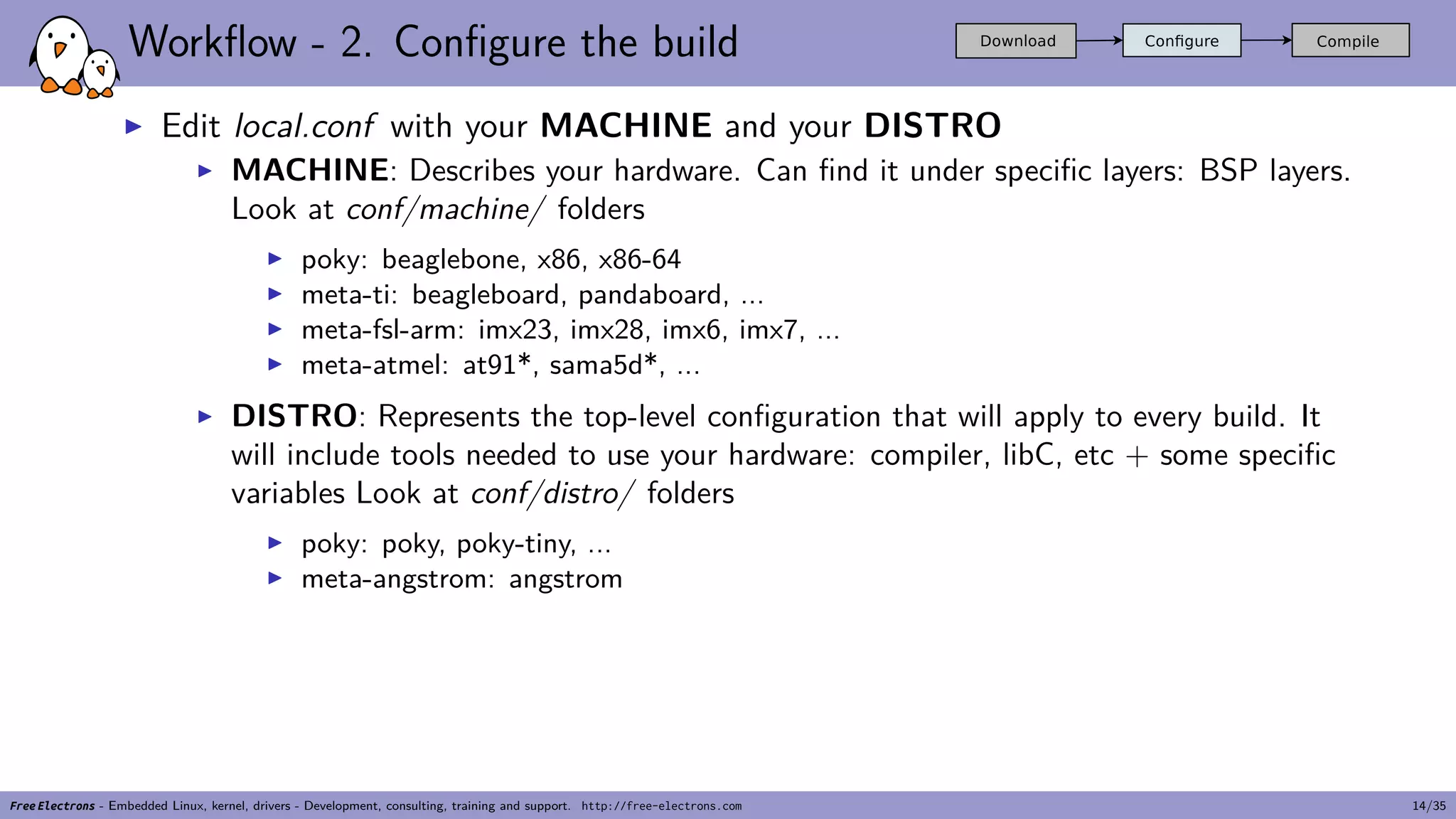 Workflow - 2. Configure the build
▶ Edit local.conf with your MACHINE and your DISTRO
▶ MACHINE: Describes your hardware. Can find it under specific layers: BSP layers.
Look at conf/machine/ folders
▶ poky: beaglebone, x86, x86-64
▶ meta-ti: beagleboard, pandaboard, ...
▶ meta-fsl-arm: imx23, imx28, imx6, imx7, ...
▶ meta-atmel: at91*, sama5d*, ...
▶ DISTRO: Represents the top-level configuration that will apply to every build. It
will include tools needed to use your hardware: compiler, libC, etc + some specific
variables Look at conf/distro/ folders
▶ poky: poky, poky-tiny, ...
▶ meta-angstrom: angstrom
Free Electrons - Embedded Linux, kernel, drivers - Development, consulting, training and support. http://free-electrons.com 14/35
 