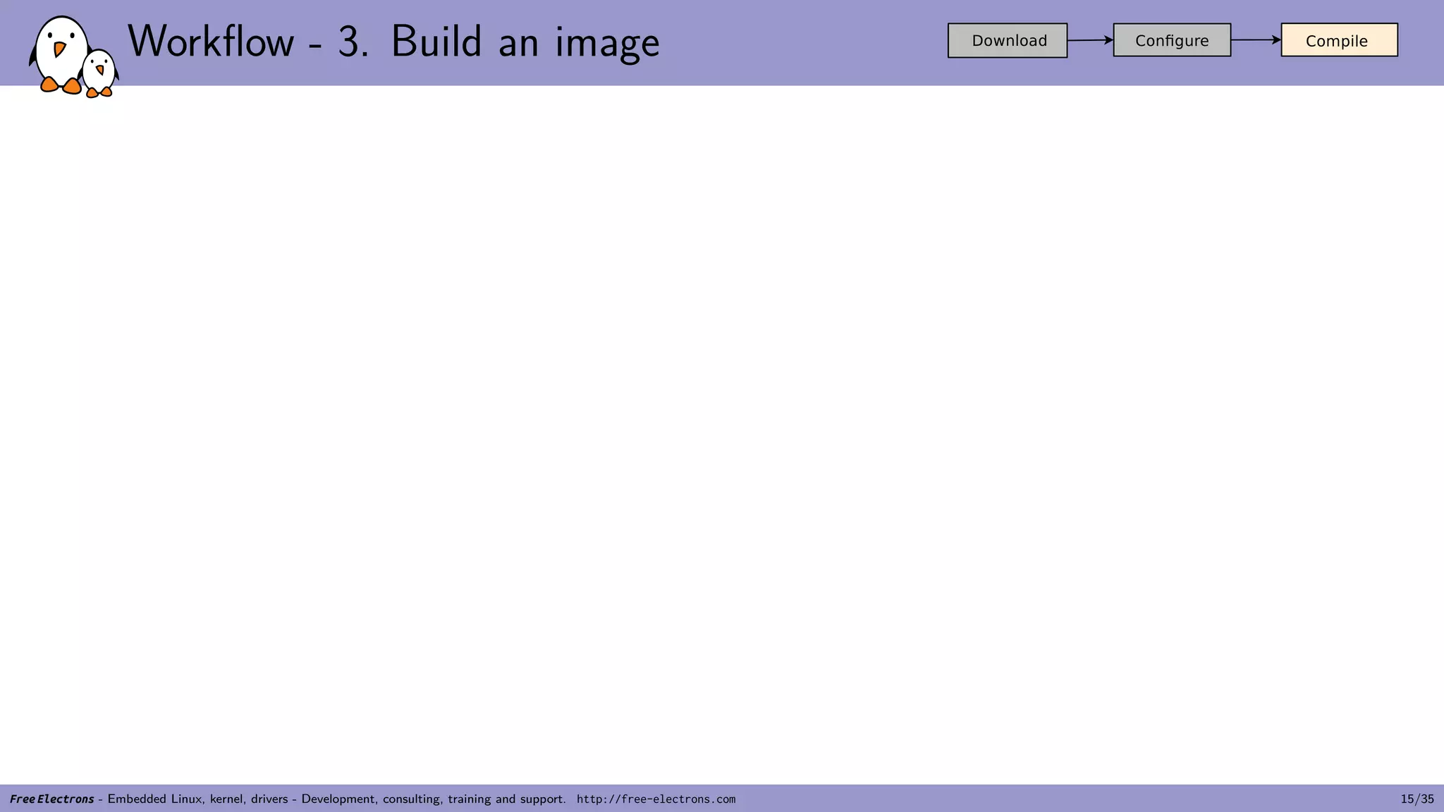 Workflow - 3. Build an image
Free Electrons - Embedded Linux, kernel, drivers - Development, consulting, training and support. http://free-electrons.com 15/35
 