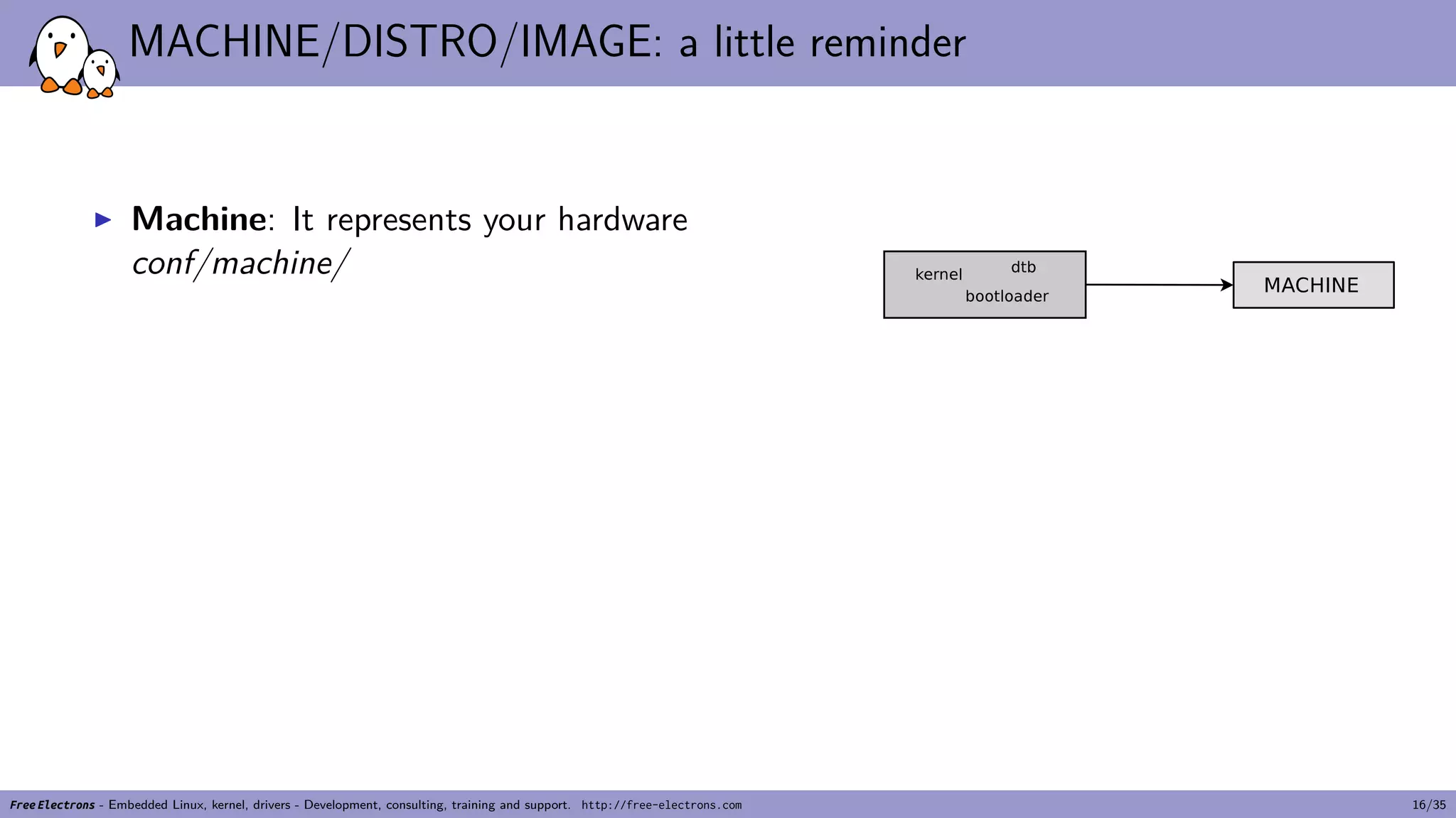 MACHINE/DISTRO/IMAGE: a little reminder
▶ Machine: It represents your hardware
conf/machine/
Free Electrons - Embedded Linux, kernel, drivers - Development, consulting, training and support. http://free-electrons.com 16/35
 