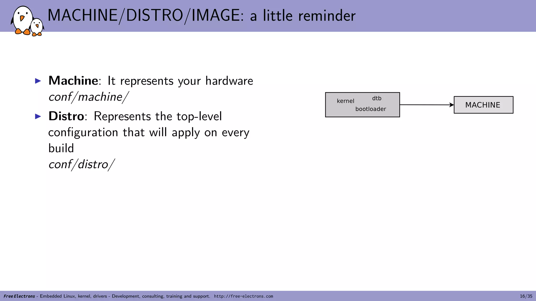 MACHINE/DISTRO/IMAGE: a little reminder
▶ Machine: It represents your hardware
conf/machine/
▶ Distro: Represents the top-level
configuration that will apply on every
build
conf/distro/
Free Electrons - Embedded Linux, kernel, drivers - Development, consulting, training and support. http://free-electrons.com 16/35
 