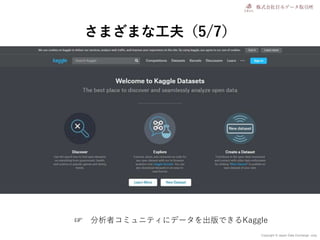 Copyright © Japan Data Exchange .corp
さまざまな工夫（5/7）
☞ 分析者コミュニティにデータを出版できるKaggle
 