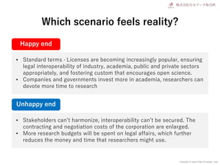 Copyright © Japan Data Exchange .corp
Which scenario feels reality?
• Standard terms · Licenses are becoming increasingly ...