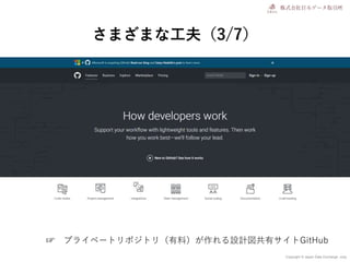Copyright © Japan Data Exchange .corp
さまざまな工夫（3/7）
☞ プライベートリポジトリ（有料）が作れる設計図共有サイトGitHub
 